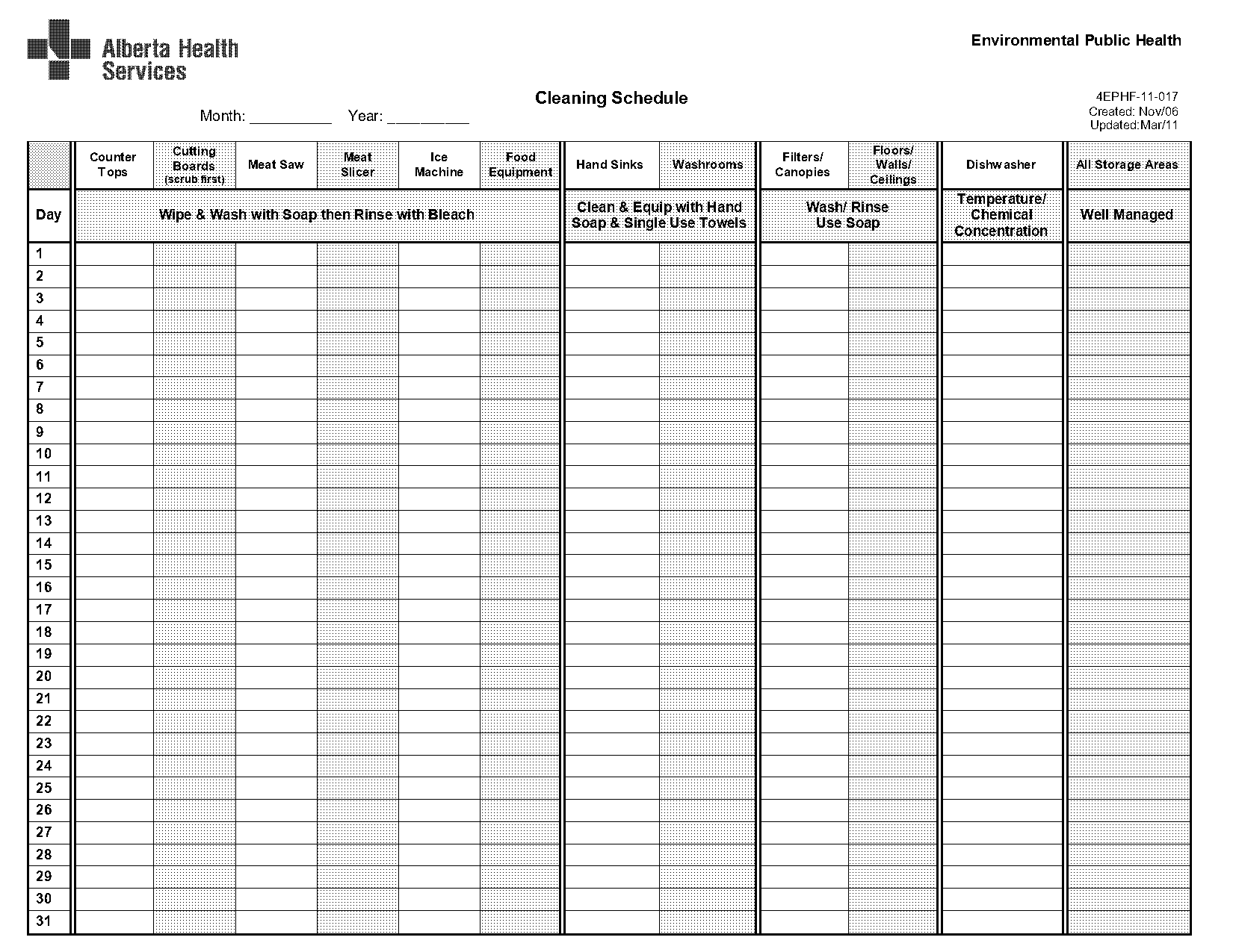 professional kitchen cleaning checklist template