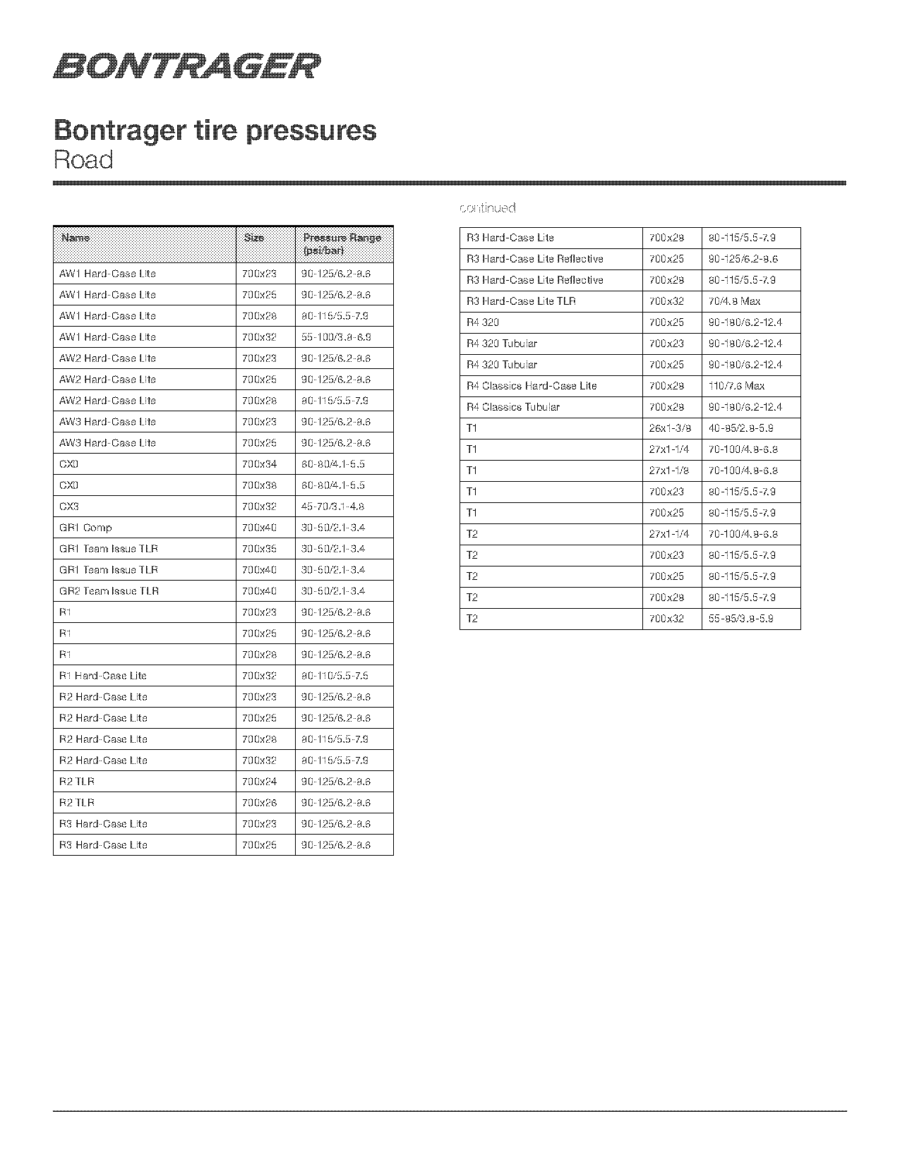 recommended mtb tire pressure