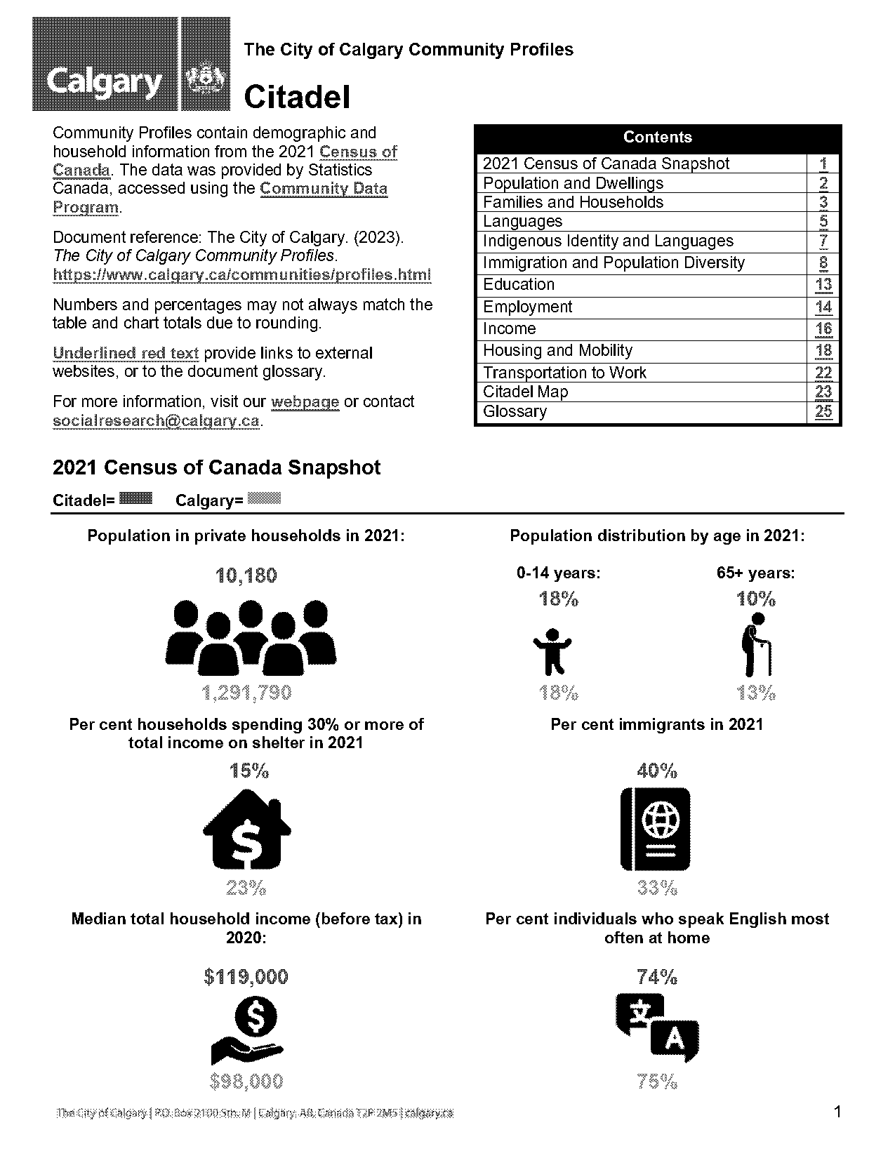 third age total war population requirements citadel