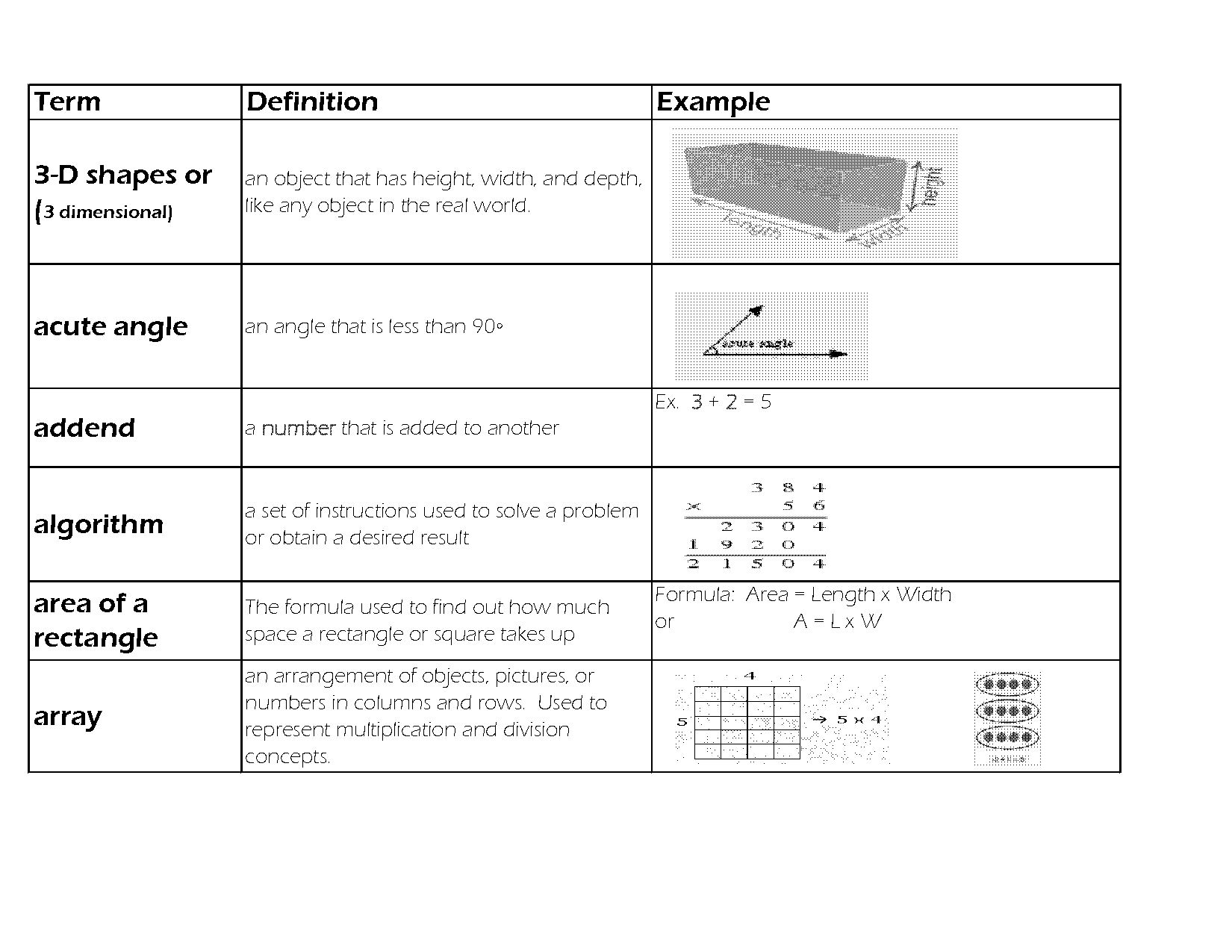 acute angle meaning with examples