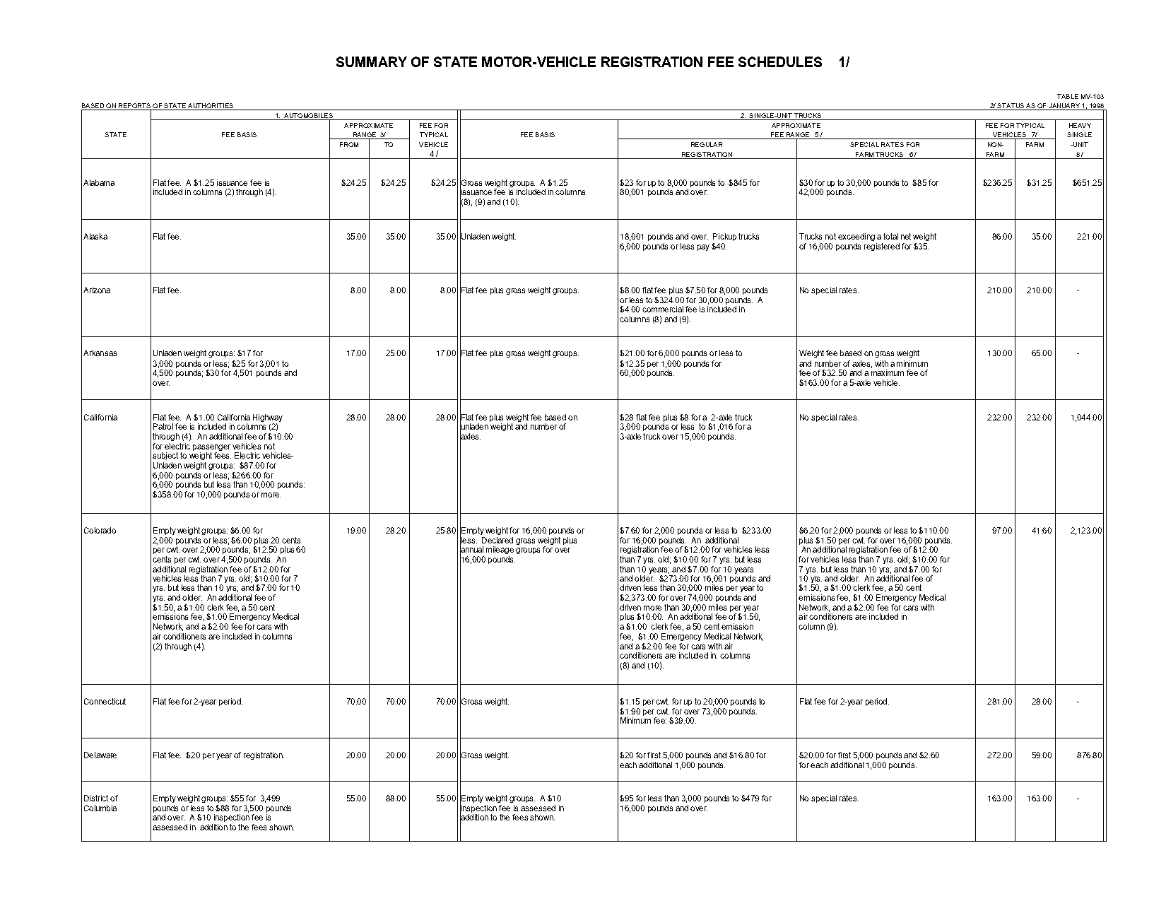 california dmv special plates fee schedule