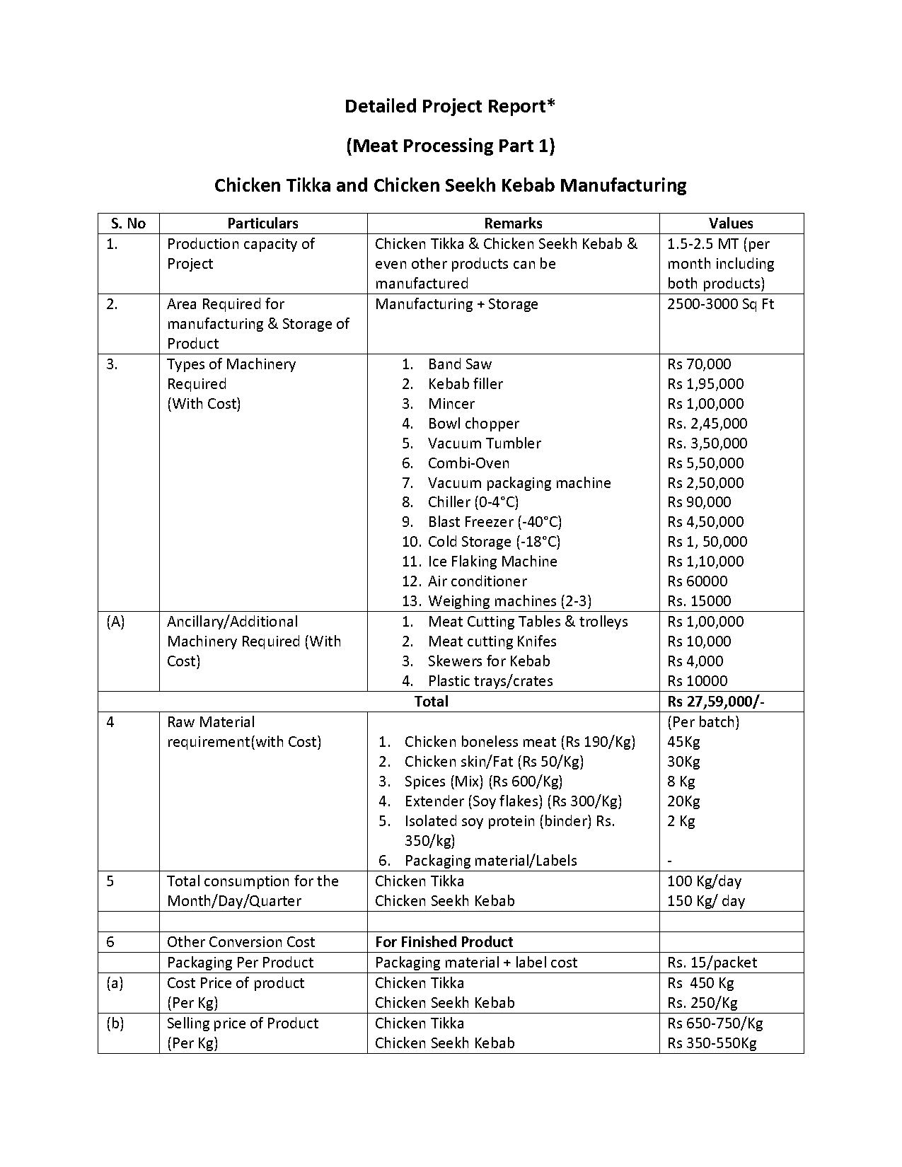 meat shop project report