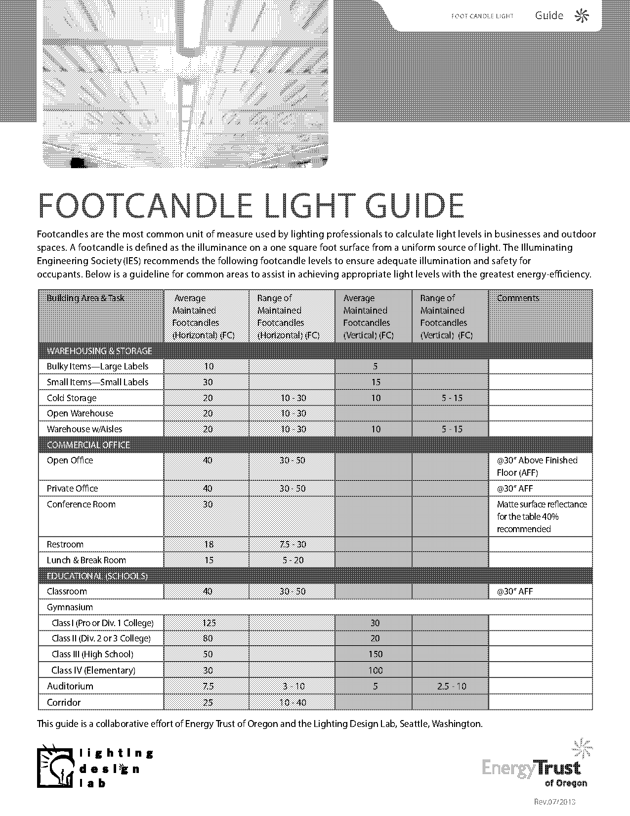 ies recommended footcandle levels office