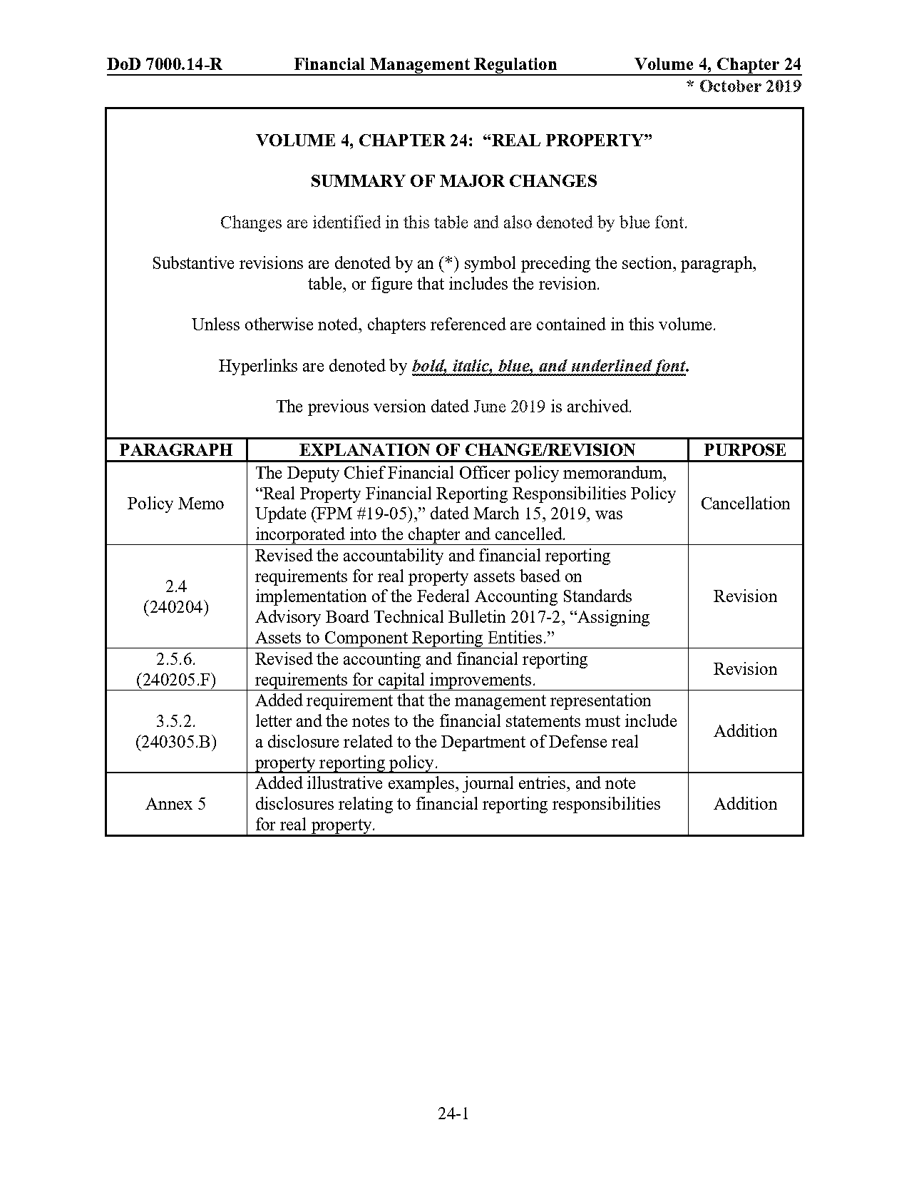 change in accounting policy note disclosure example