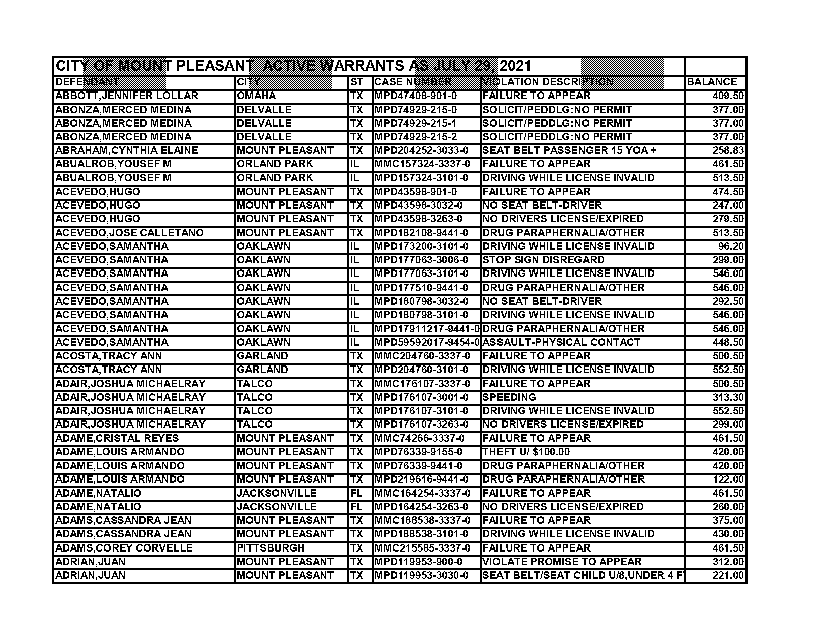 arthur broadnax green bay wi criminal record