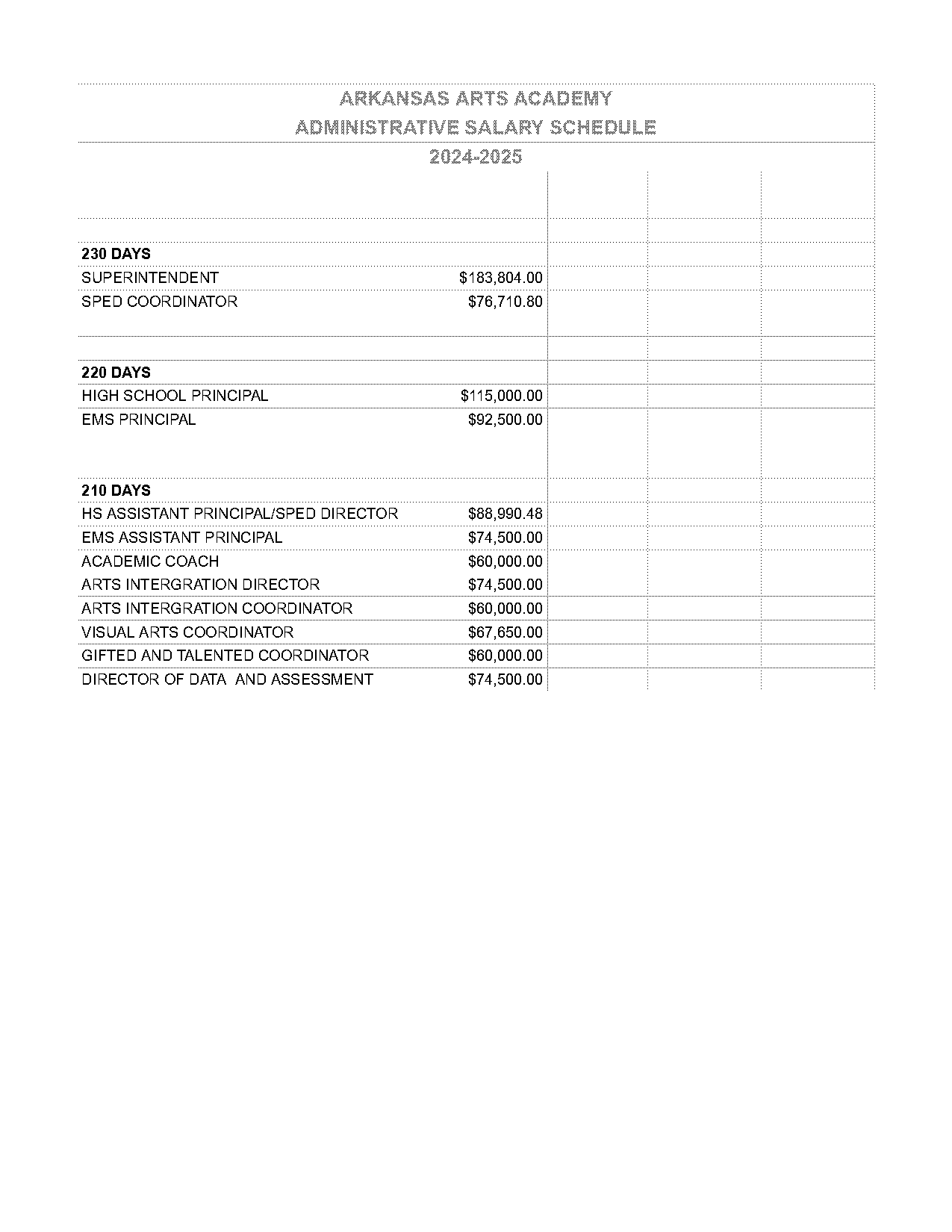 google spreadsheet art salaries