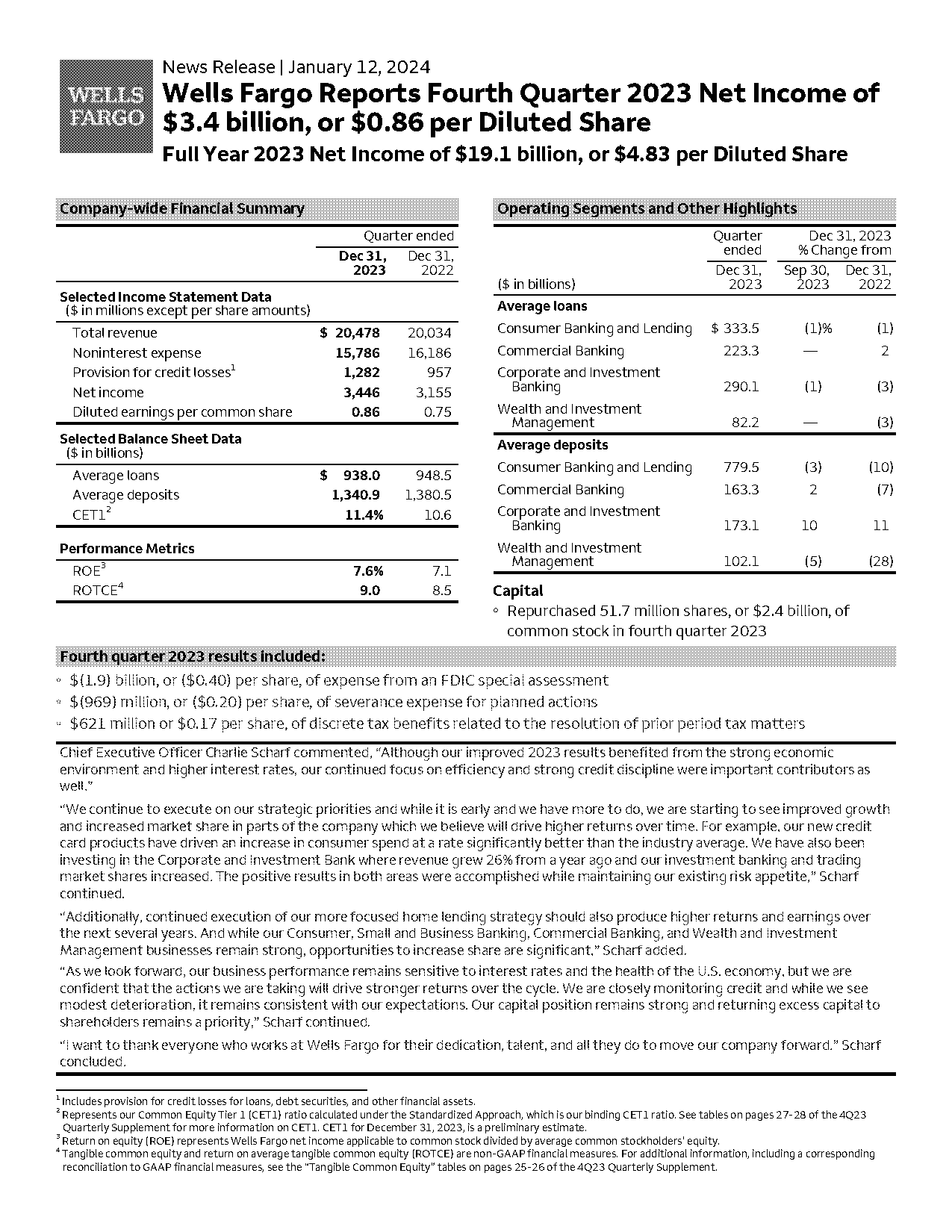 tax documents for ira from wells fargo