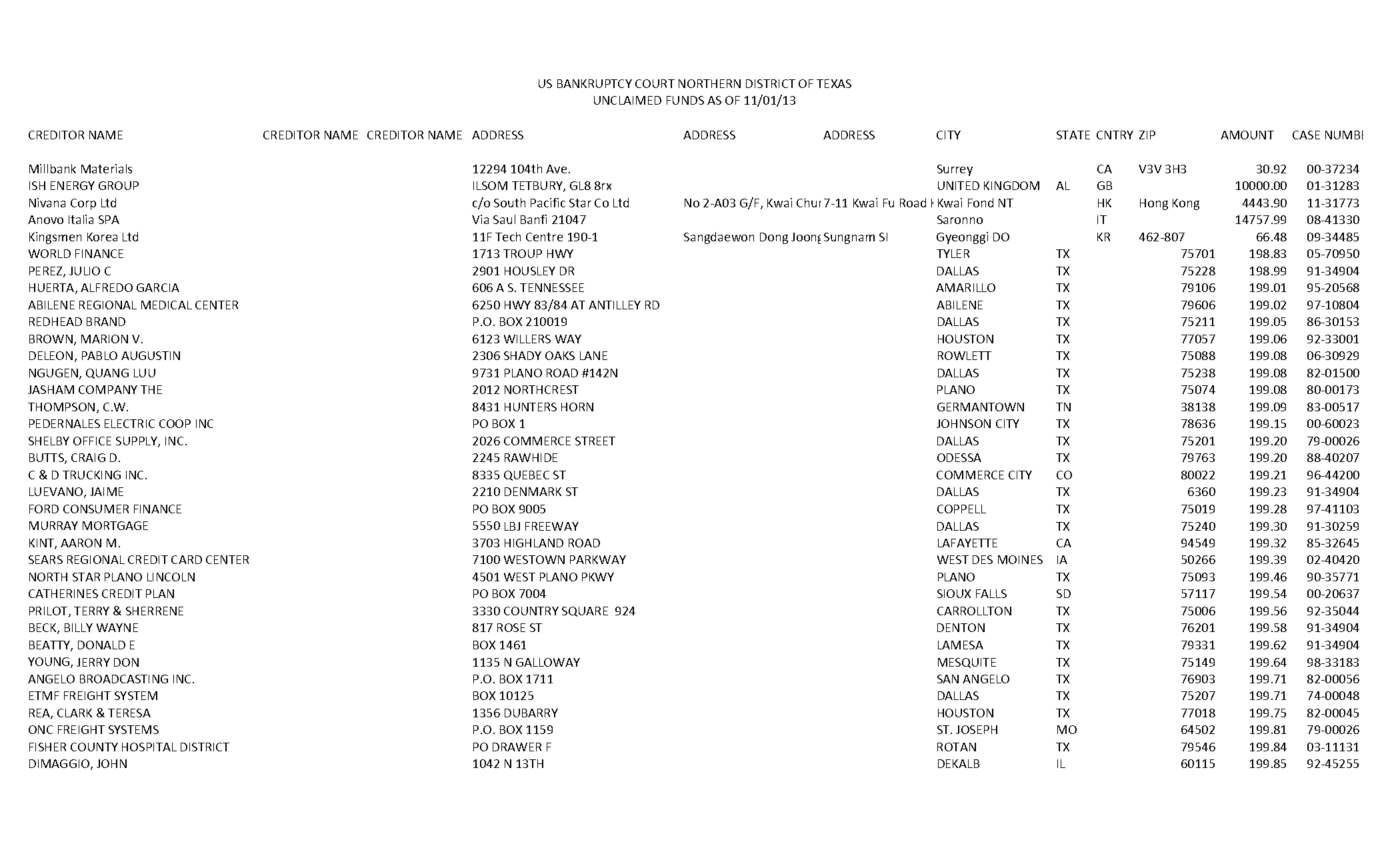 rowlett texas court records