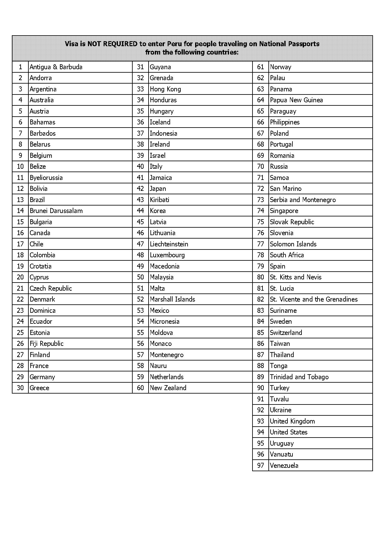 visa requirements for australian travelling to ukraine