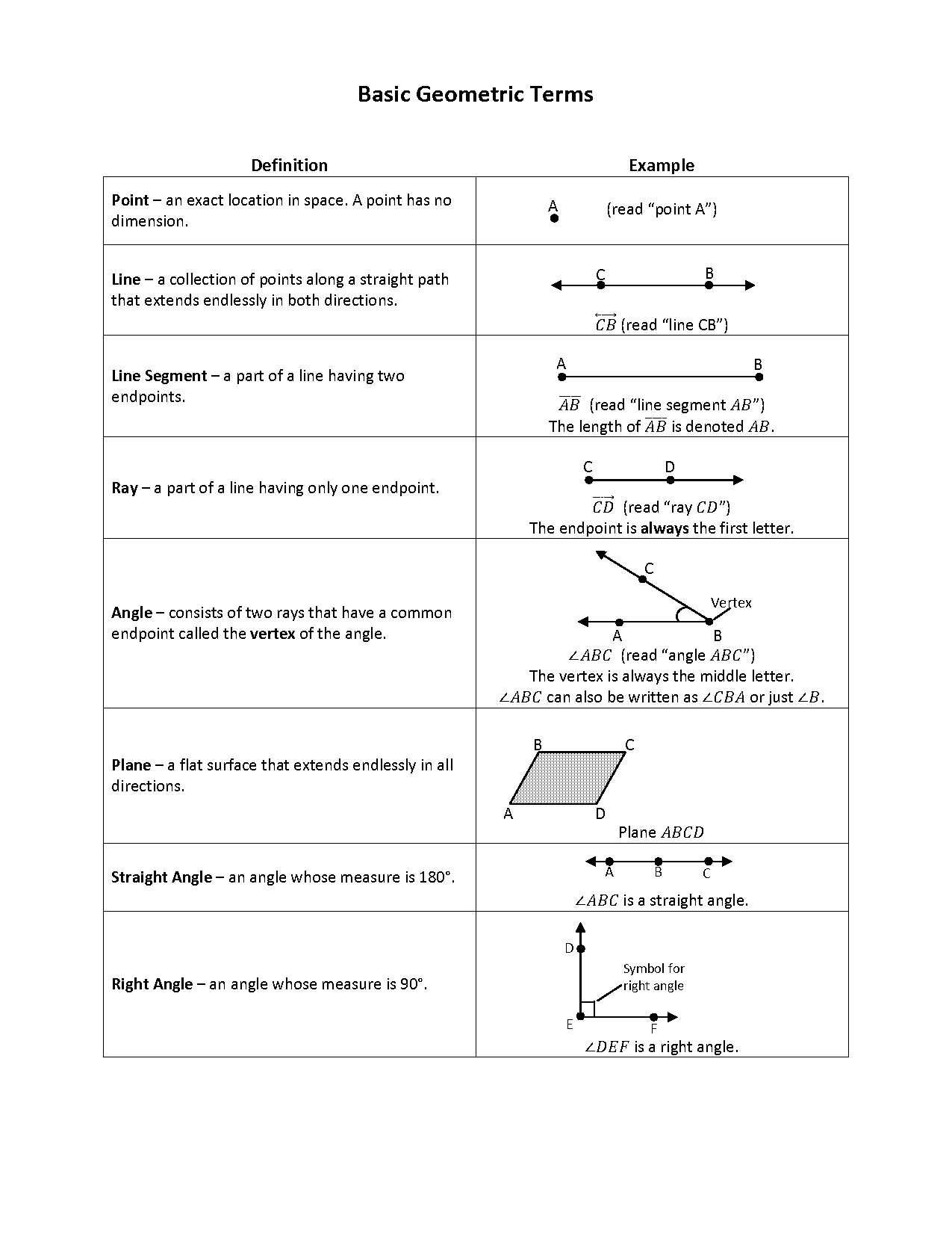 are all terms in geometry able to be defined