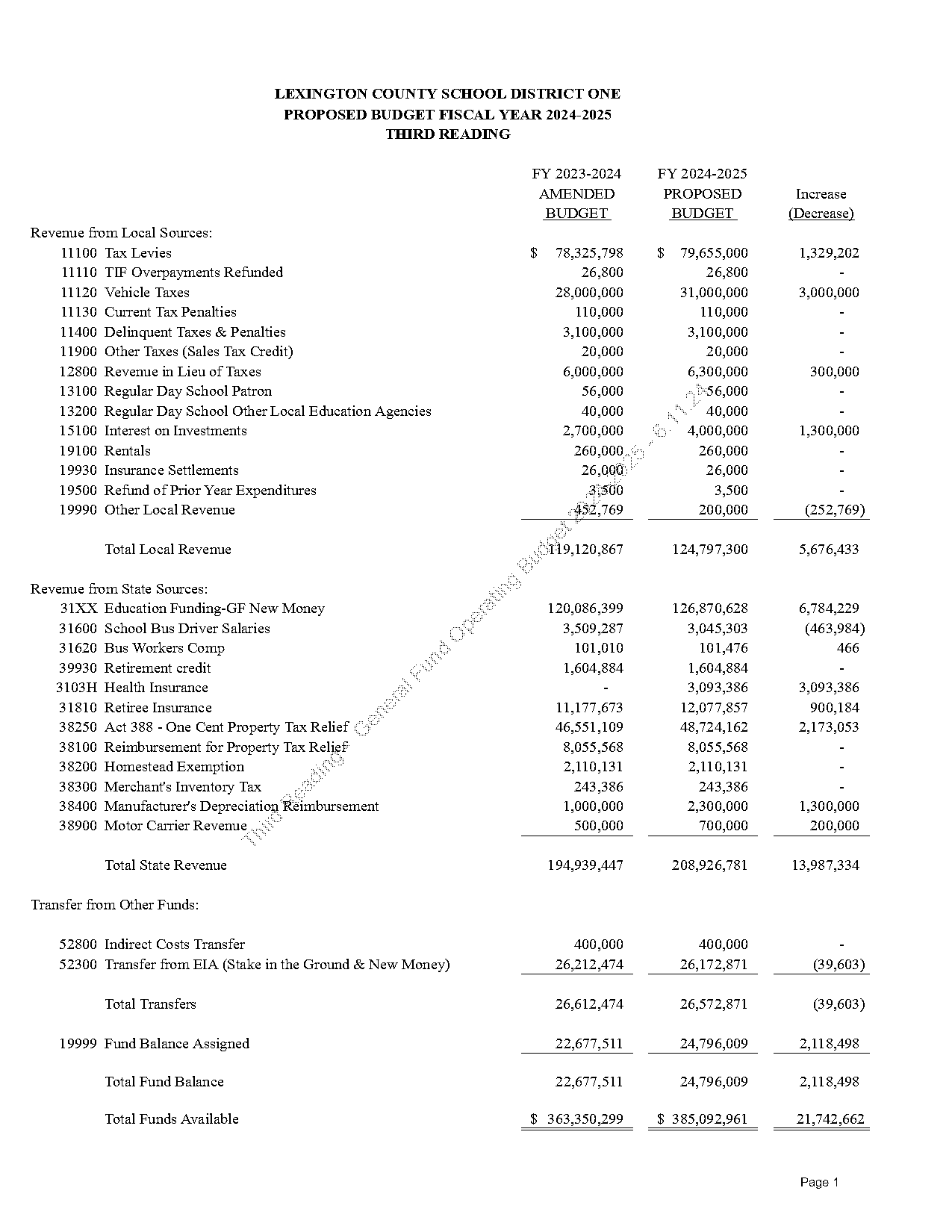 google spreadsheet art salaries