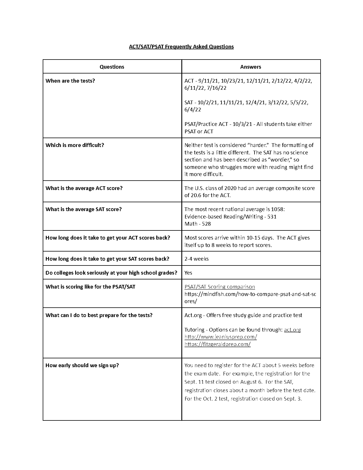 difference between psat and sat and act