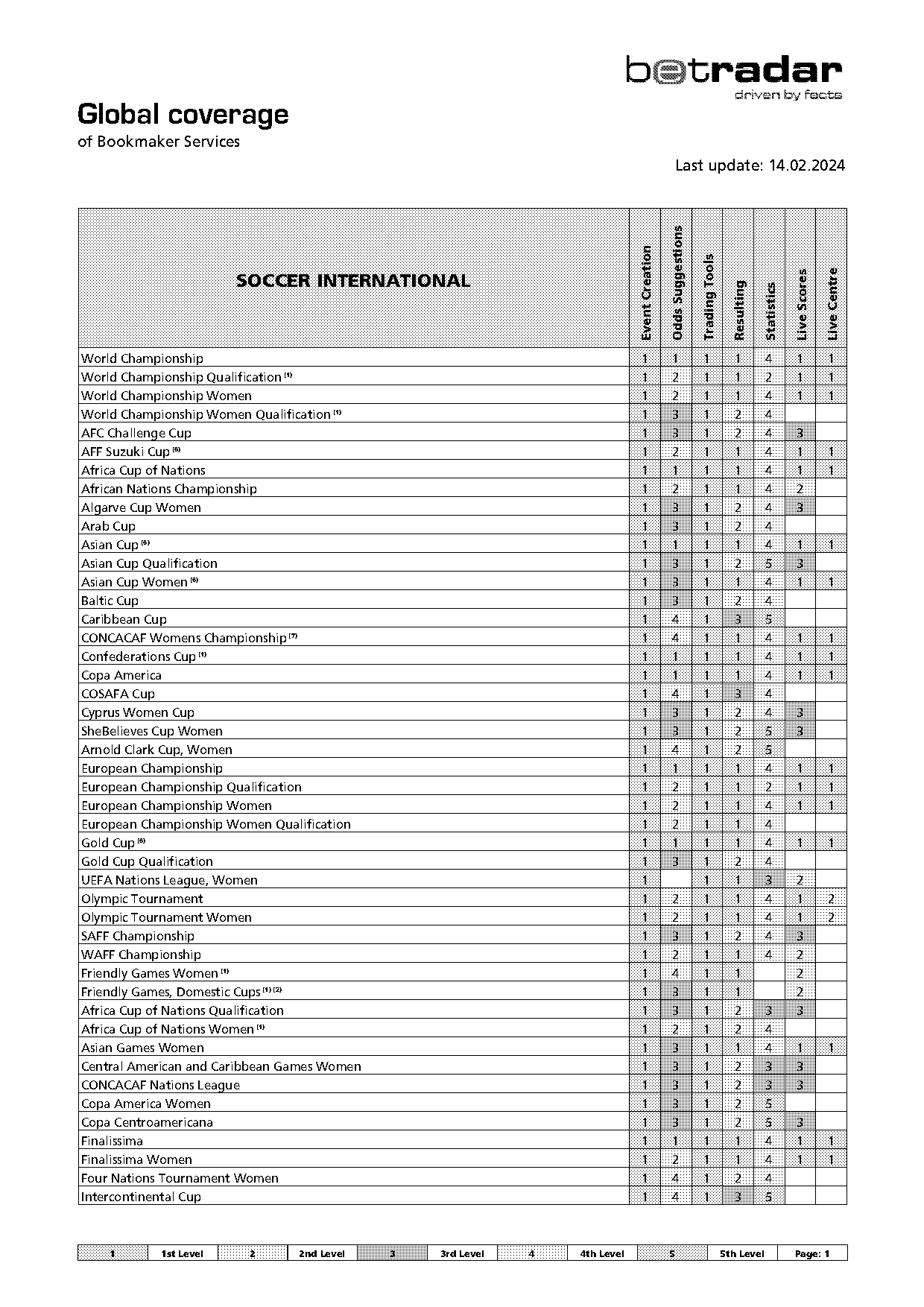 russia liga pro table tennis player rankings