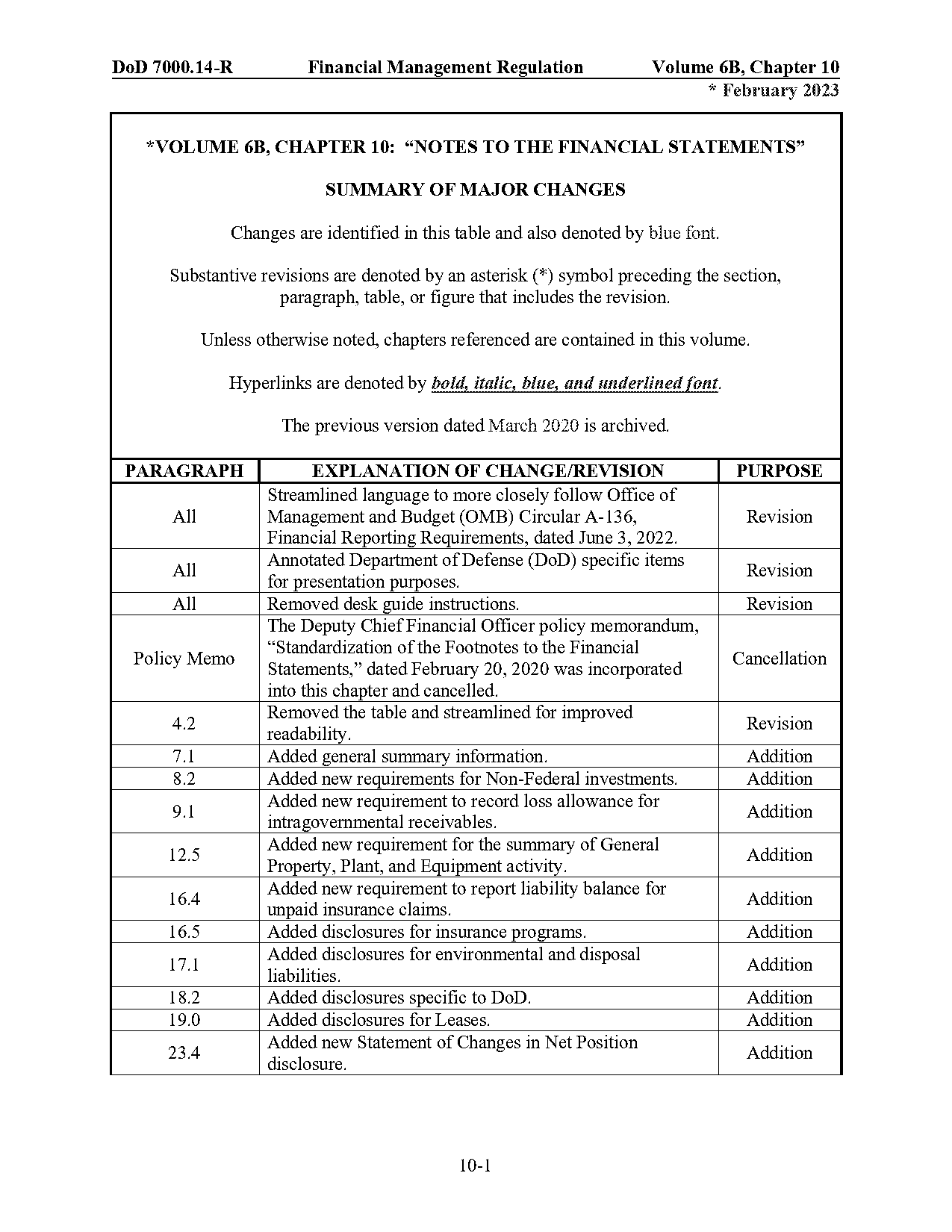 change in accounting policy note disclosure example