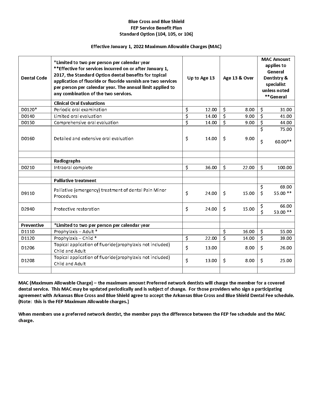 blue cross and blue shield service benefit plan standard option