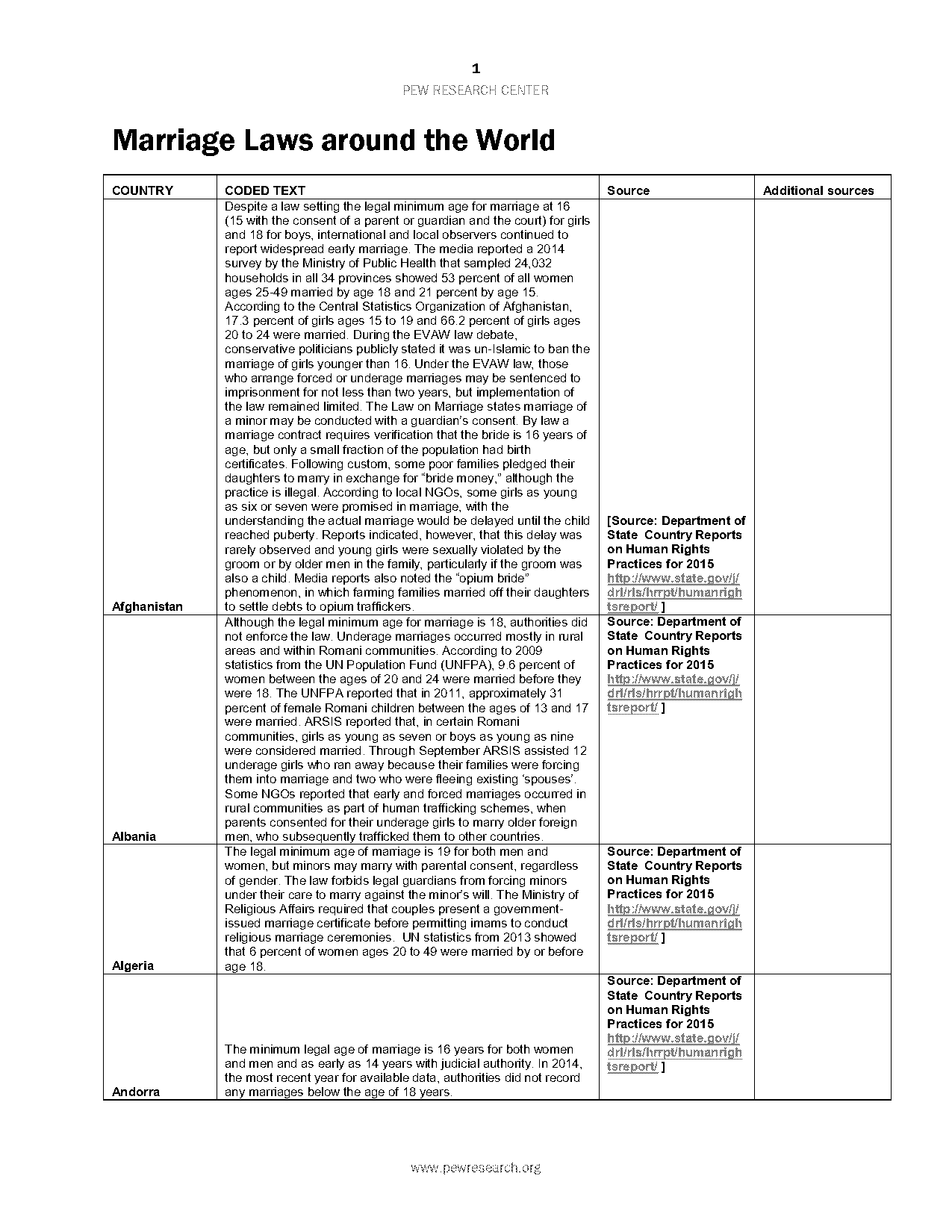 georgia divorce law premarital assets