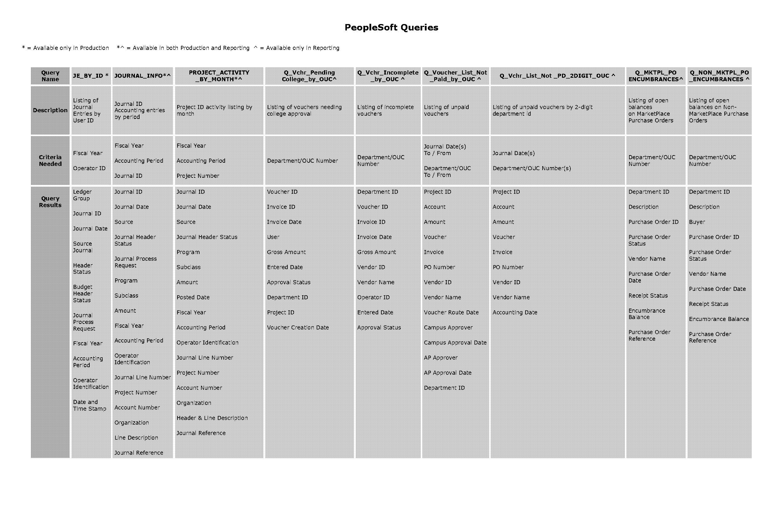 ap invoice approval status query