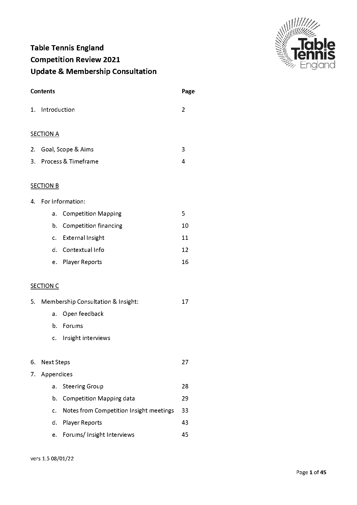 current england championship league table