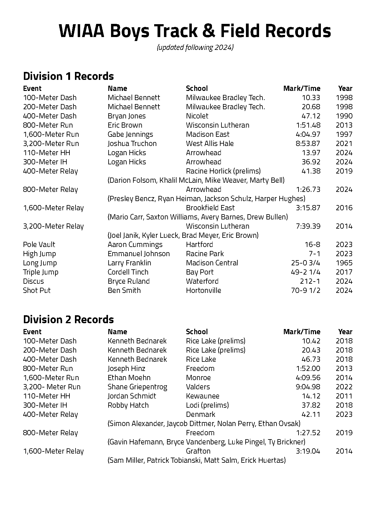 high jump records college