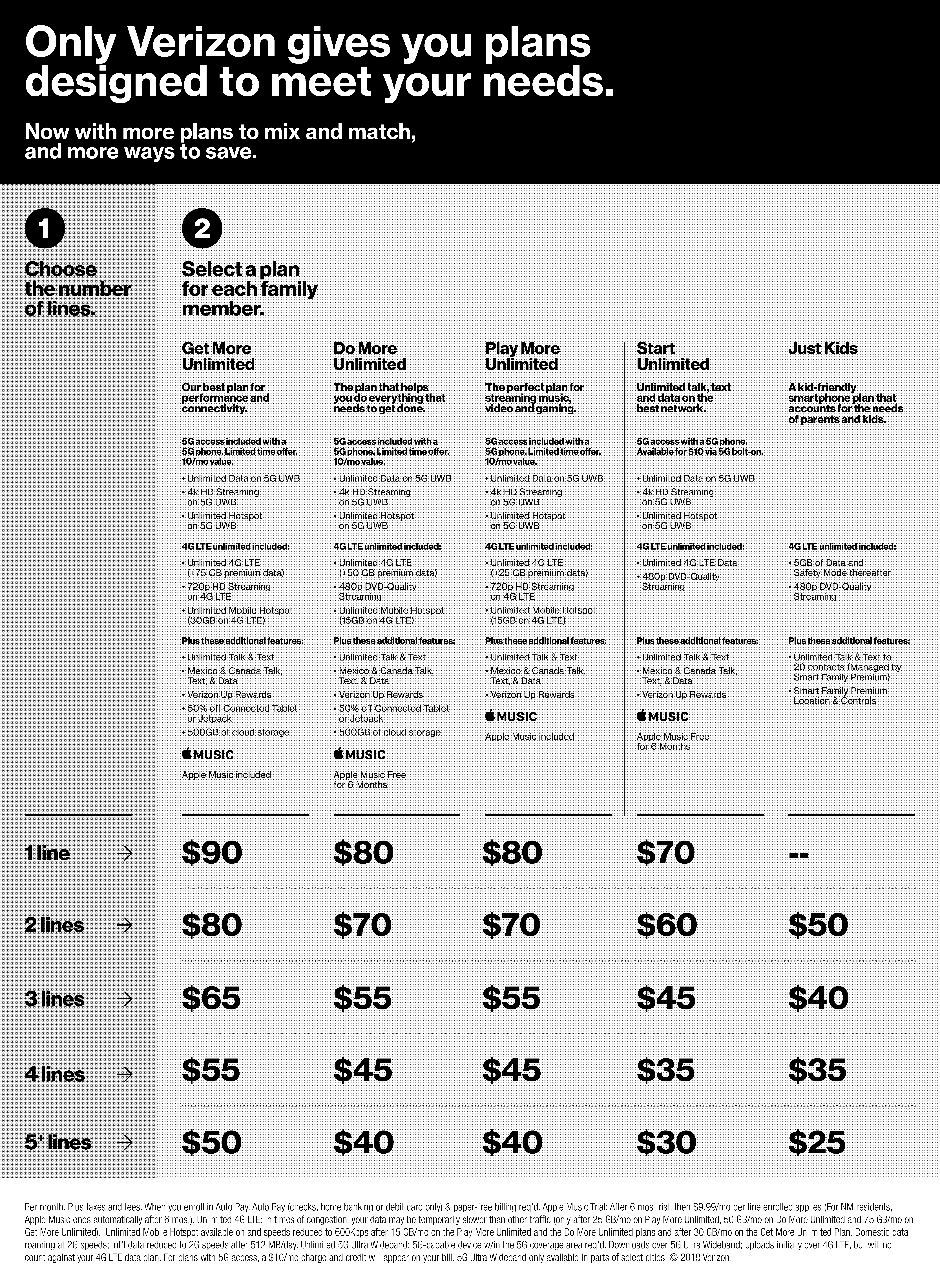 verizon unlimited family plans