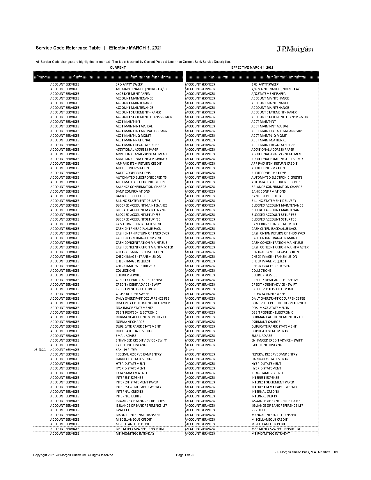 bank credit reference on bank statement