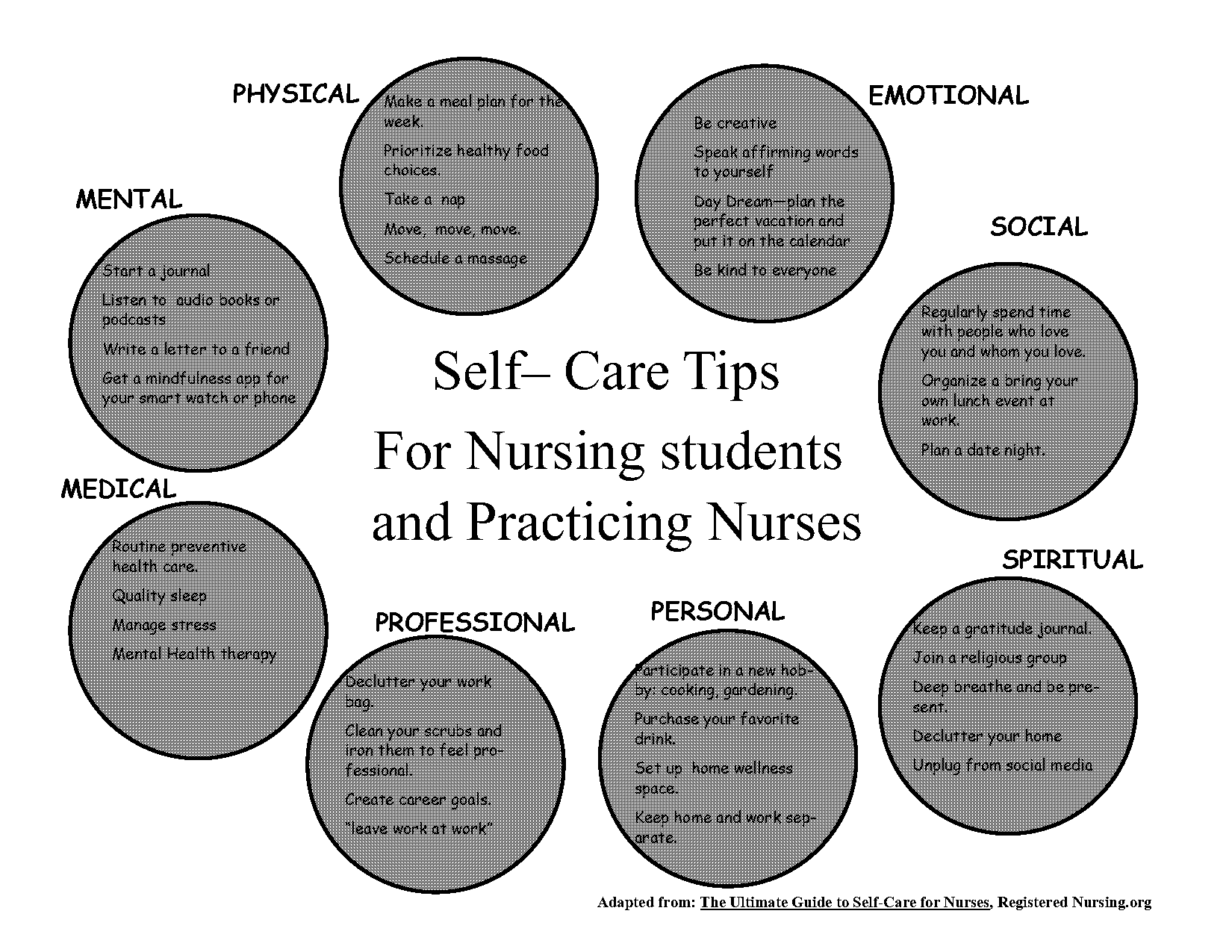 the ultimate self care guide