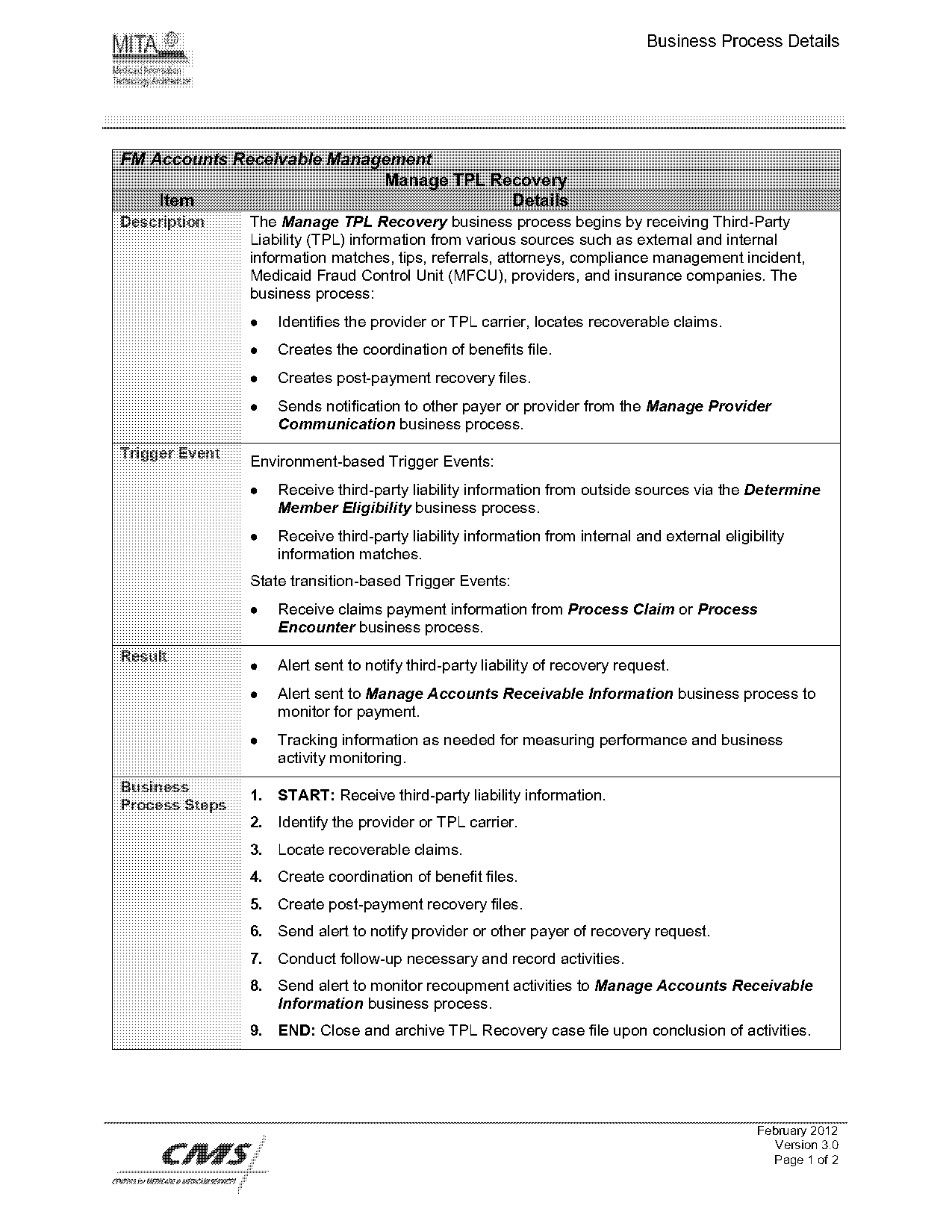 process for managing accounts receivable