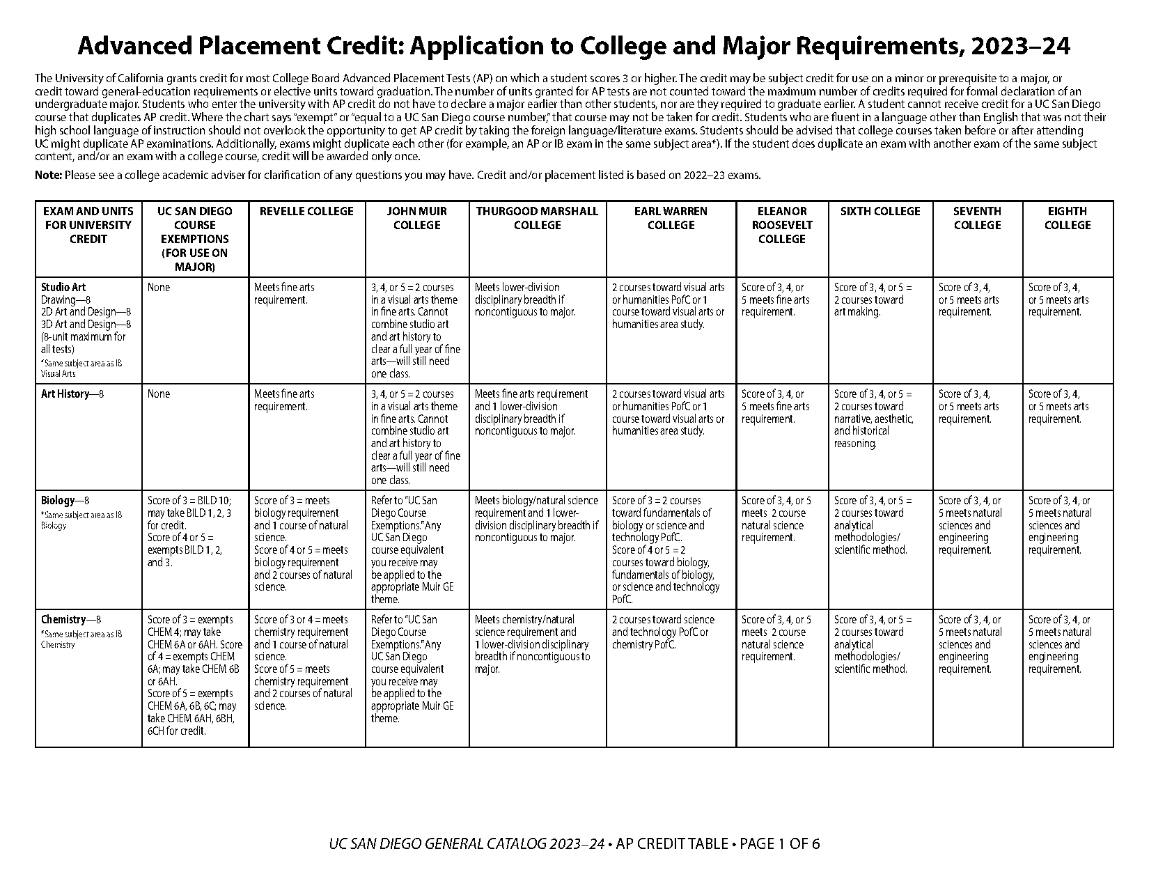 how to request take credit community college ucsd