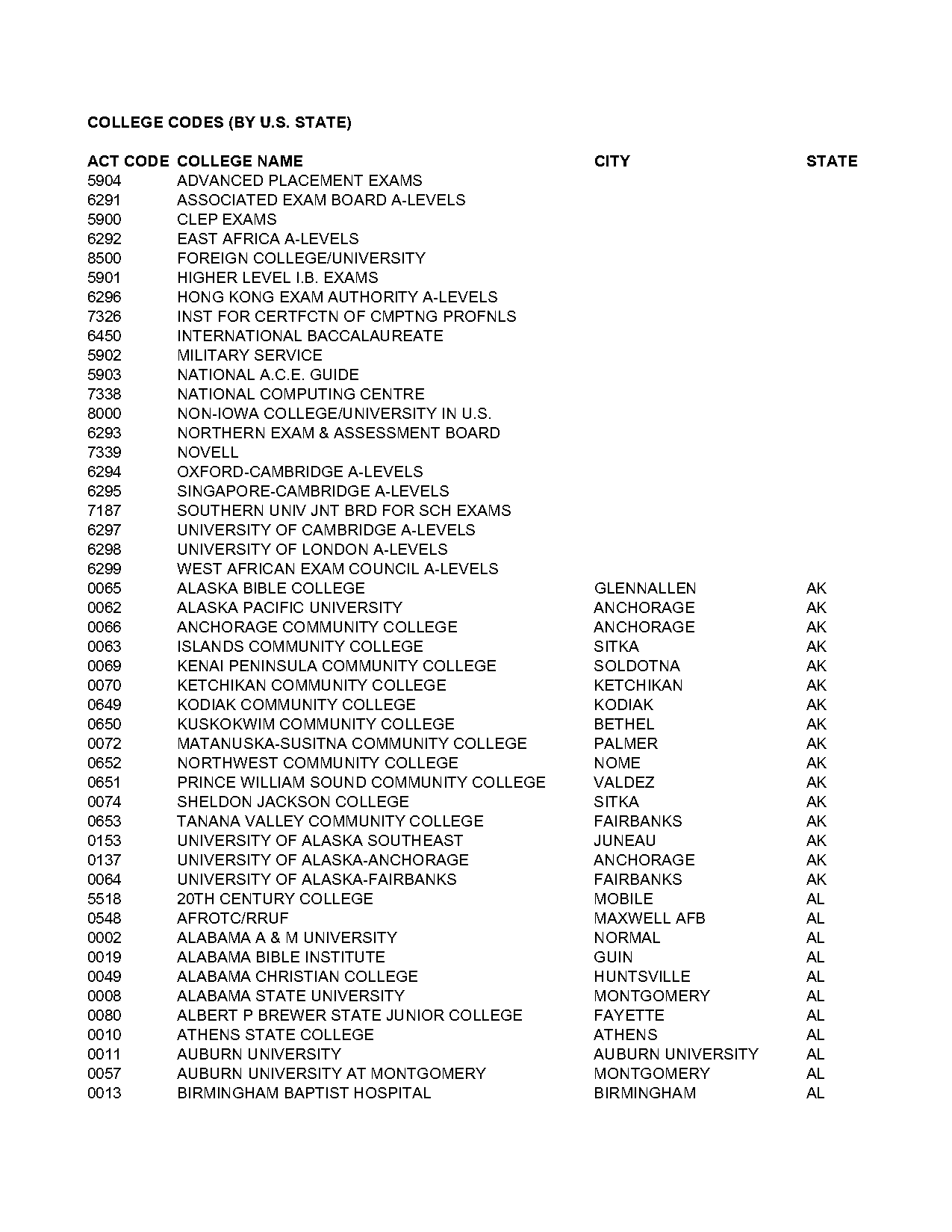 eckerd college typical act scores