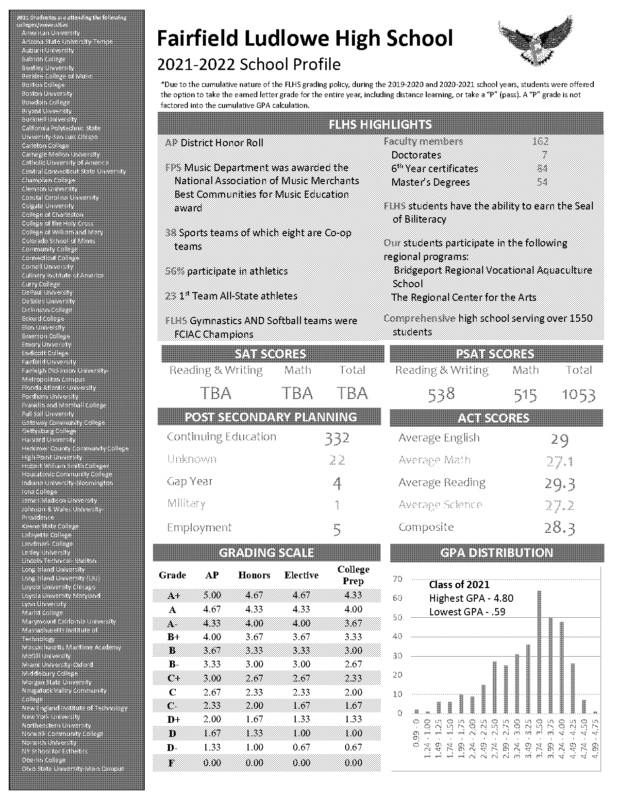 eckerd college typical act scores