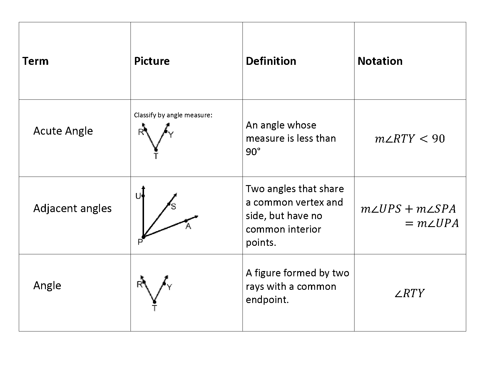 acute angle meaning with examples