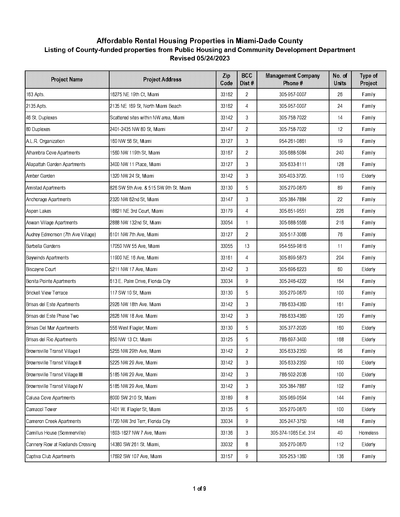 affordable property to rent