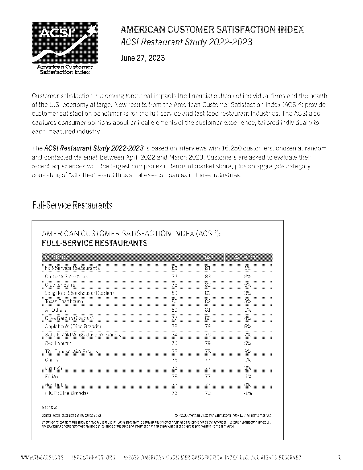 customer satisfaction questionnaire scale