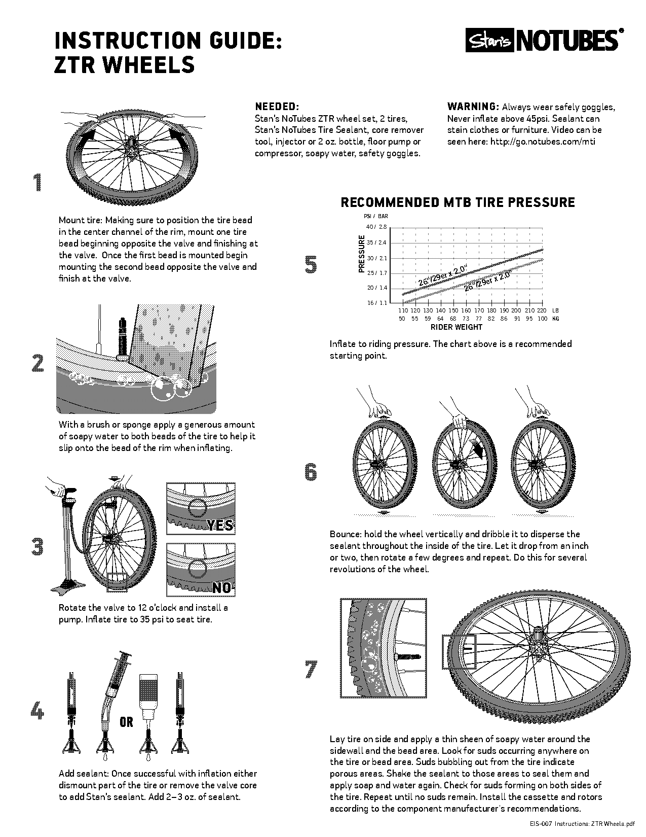 recommended mtb tire pressure