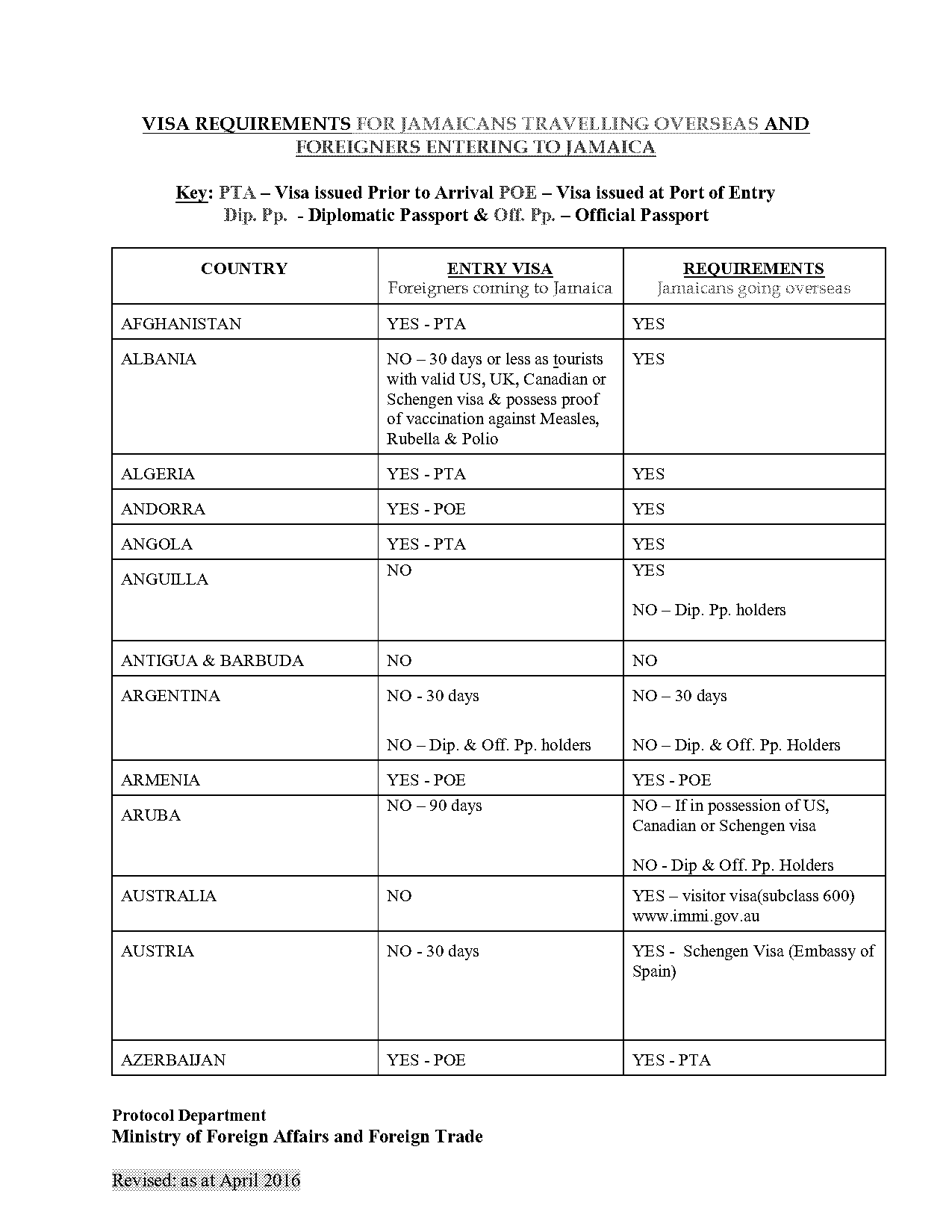 uk travel to france passport requirements