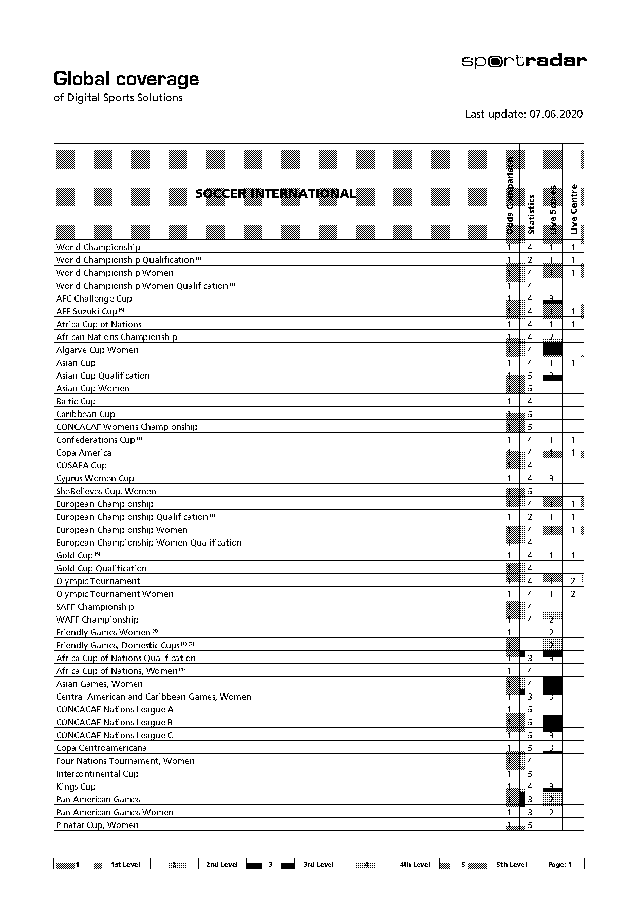 russia liga pro table tennis player rankings