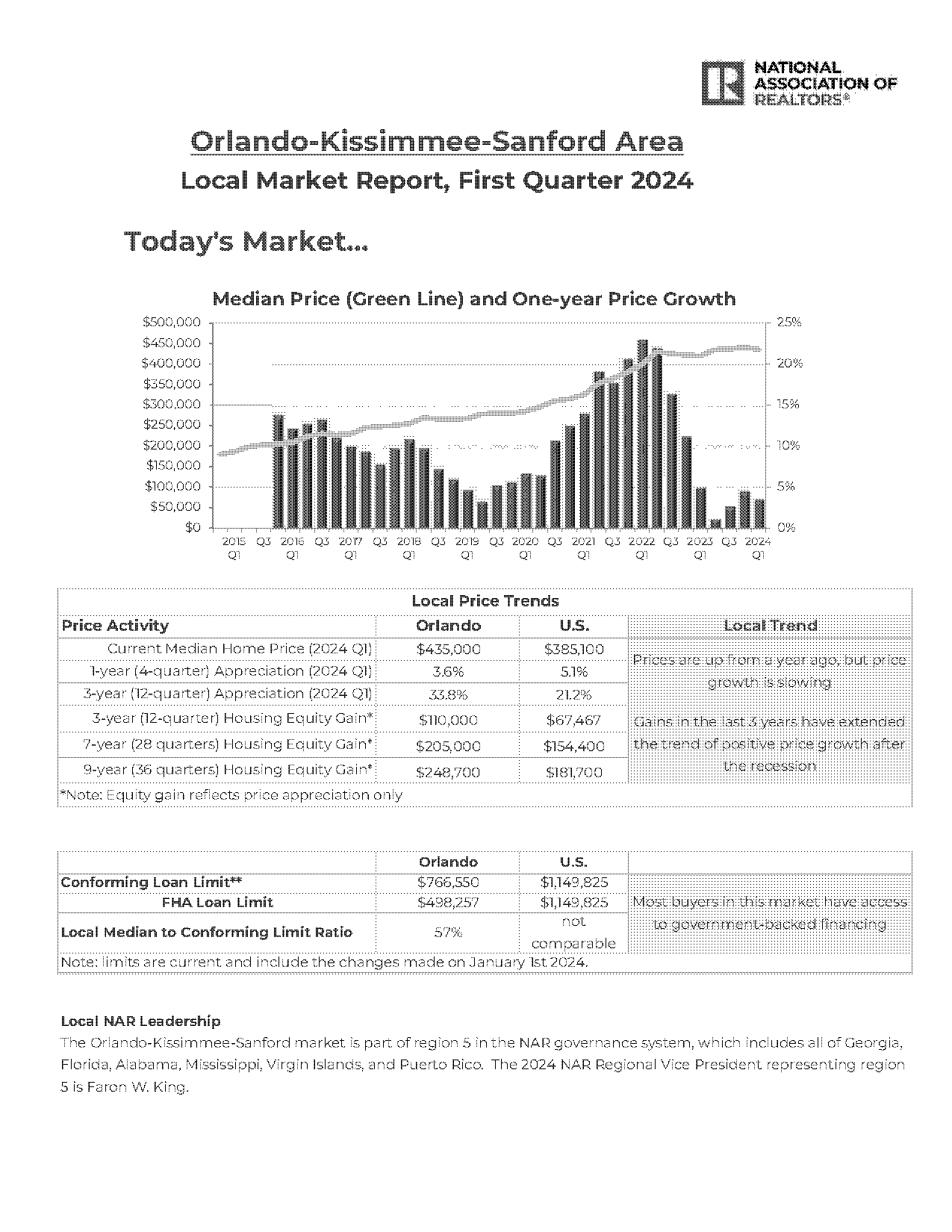 average monthly mortgage in orlando