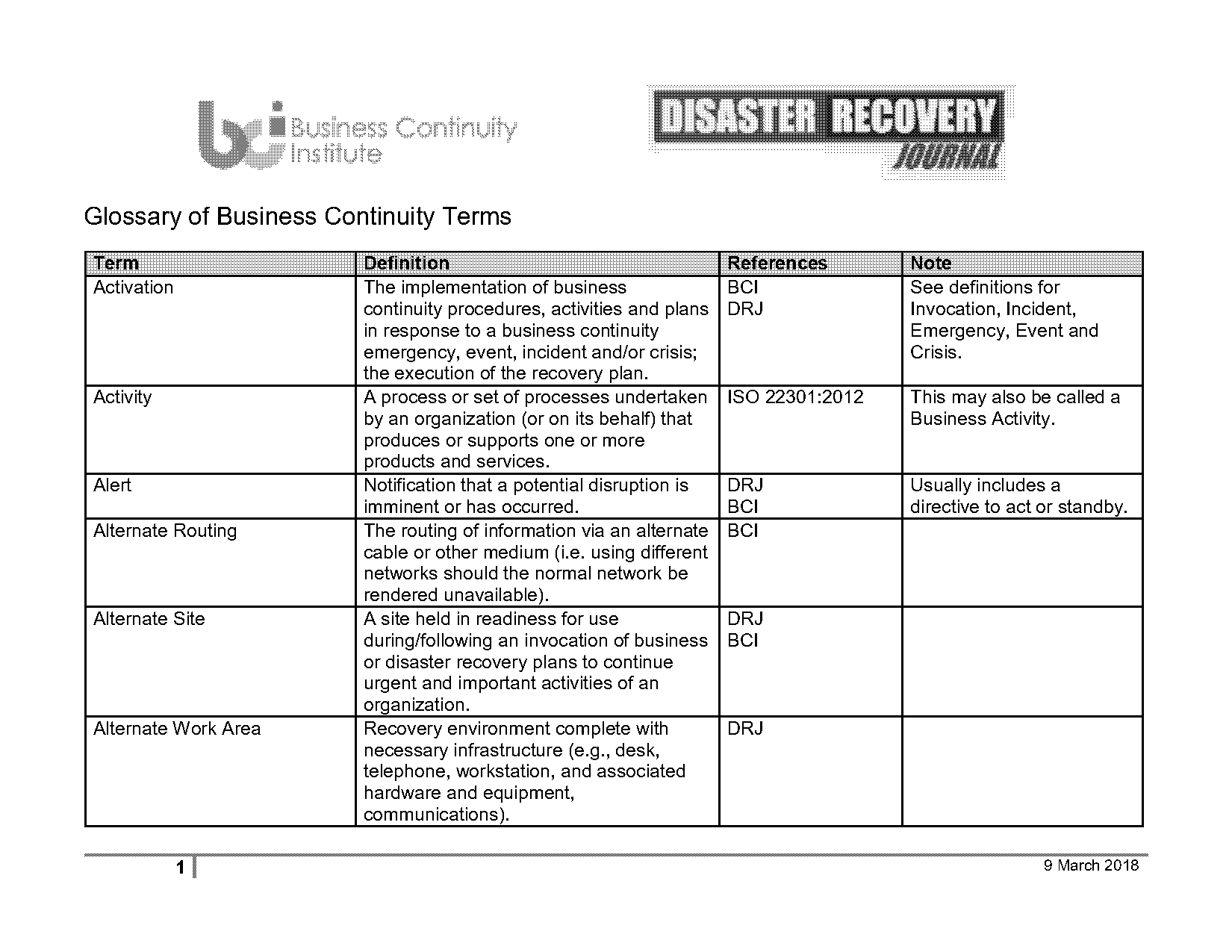 business continuity plan battle box