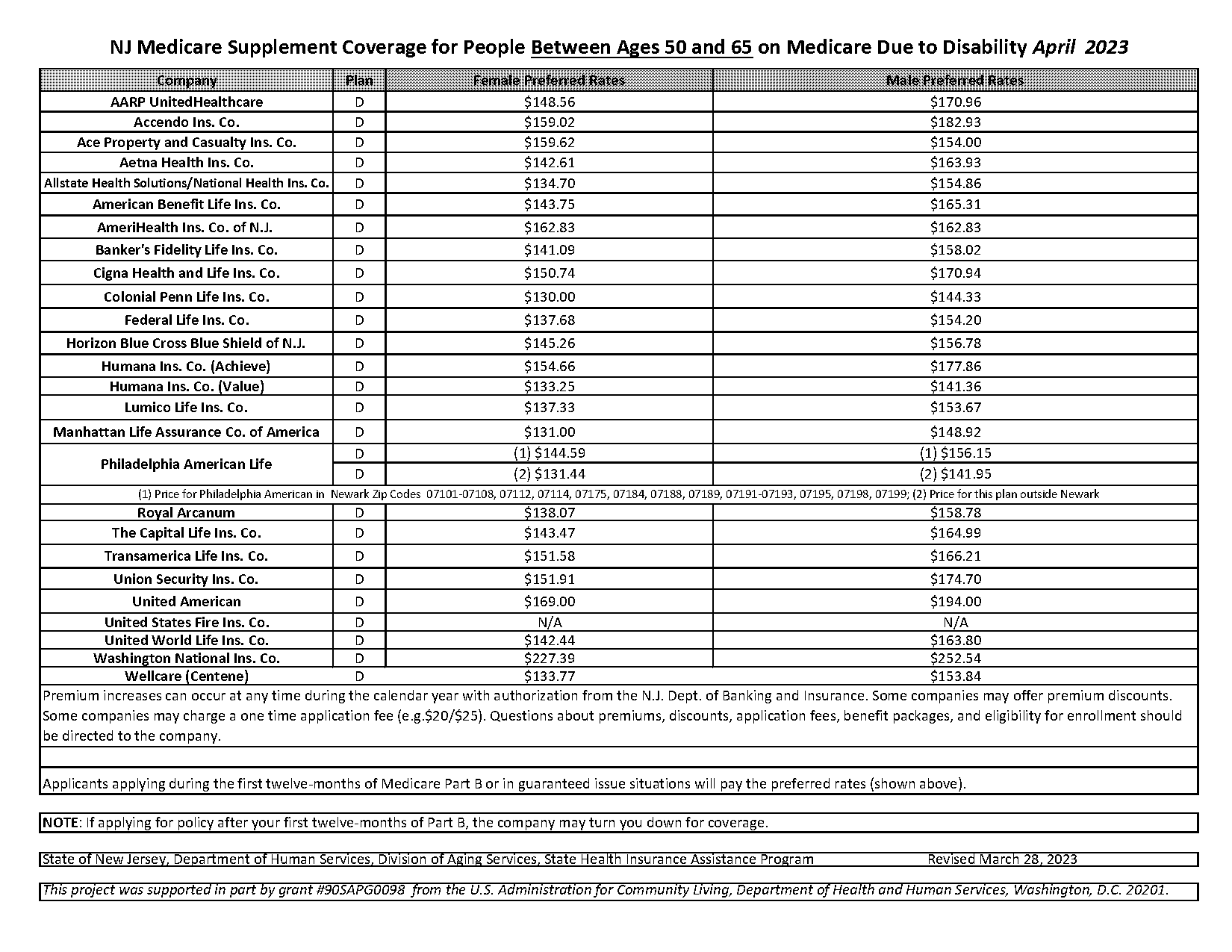 colonial penn medicare part d plans