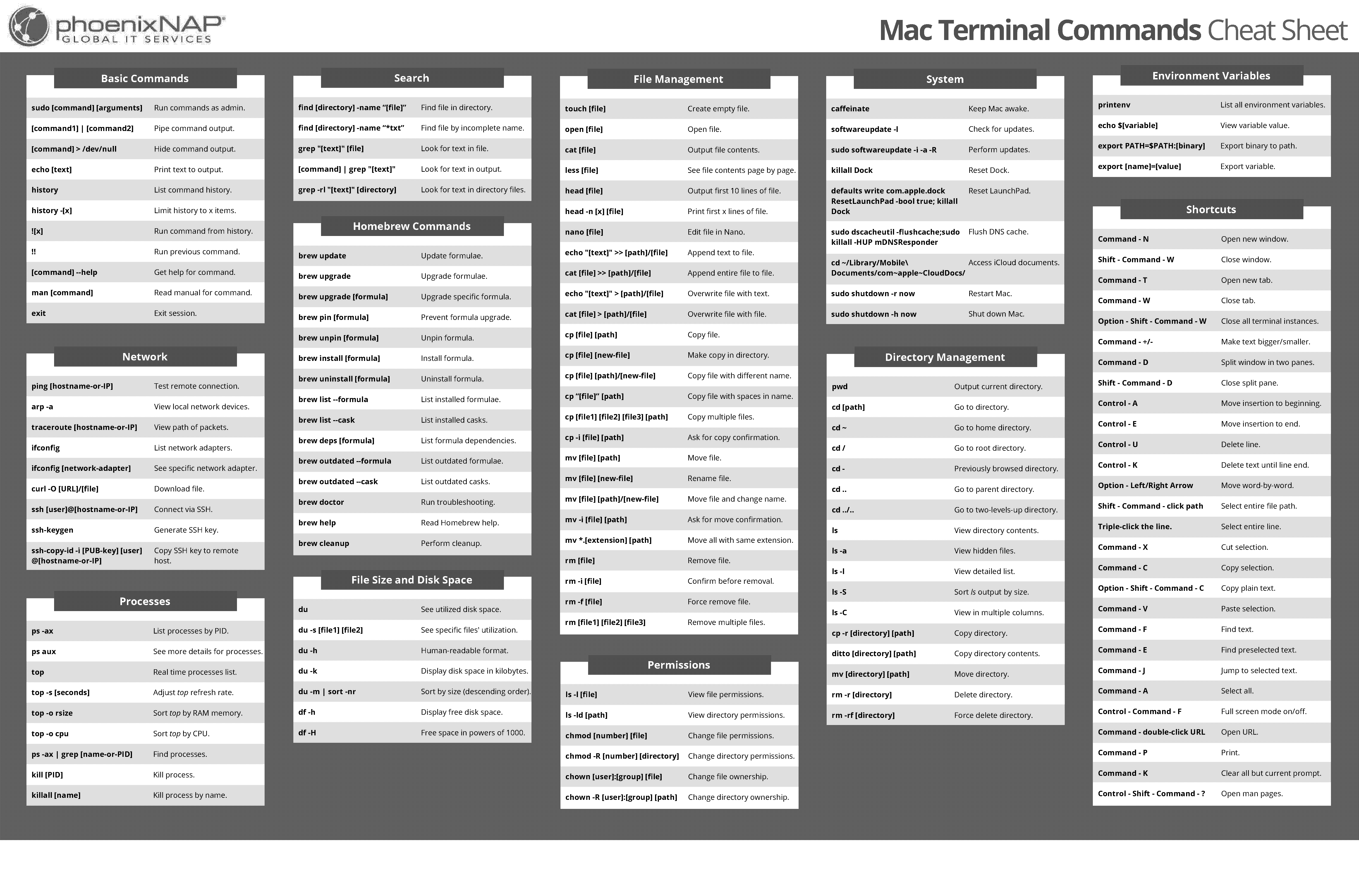 mac terminal word document to text