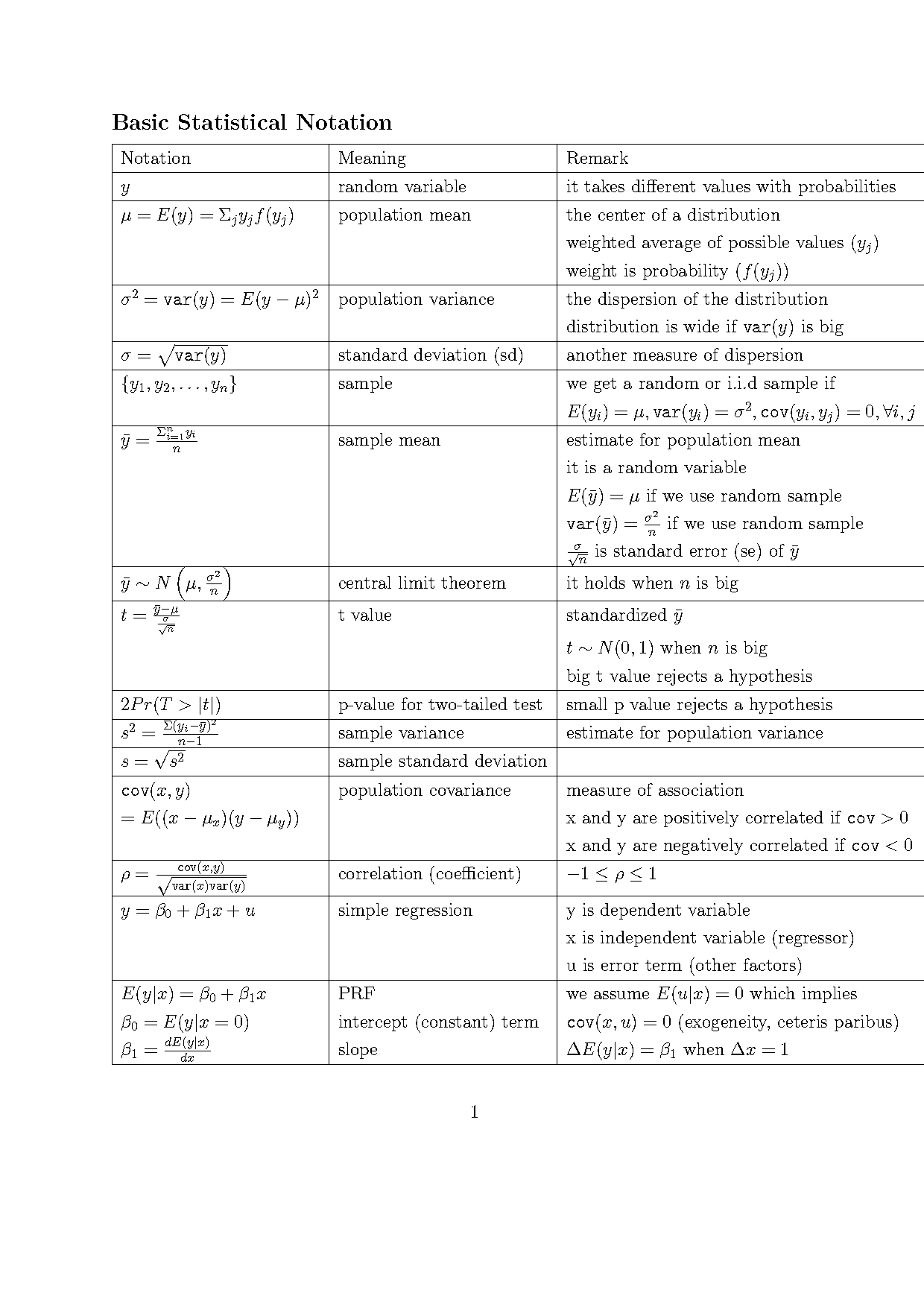 what is the notation for sample mean