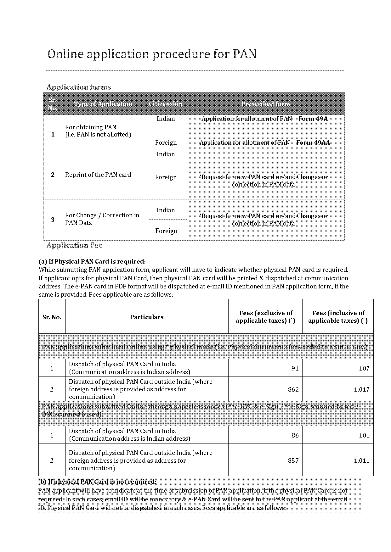 acknowledgement of pan application change request