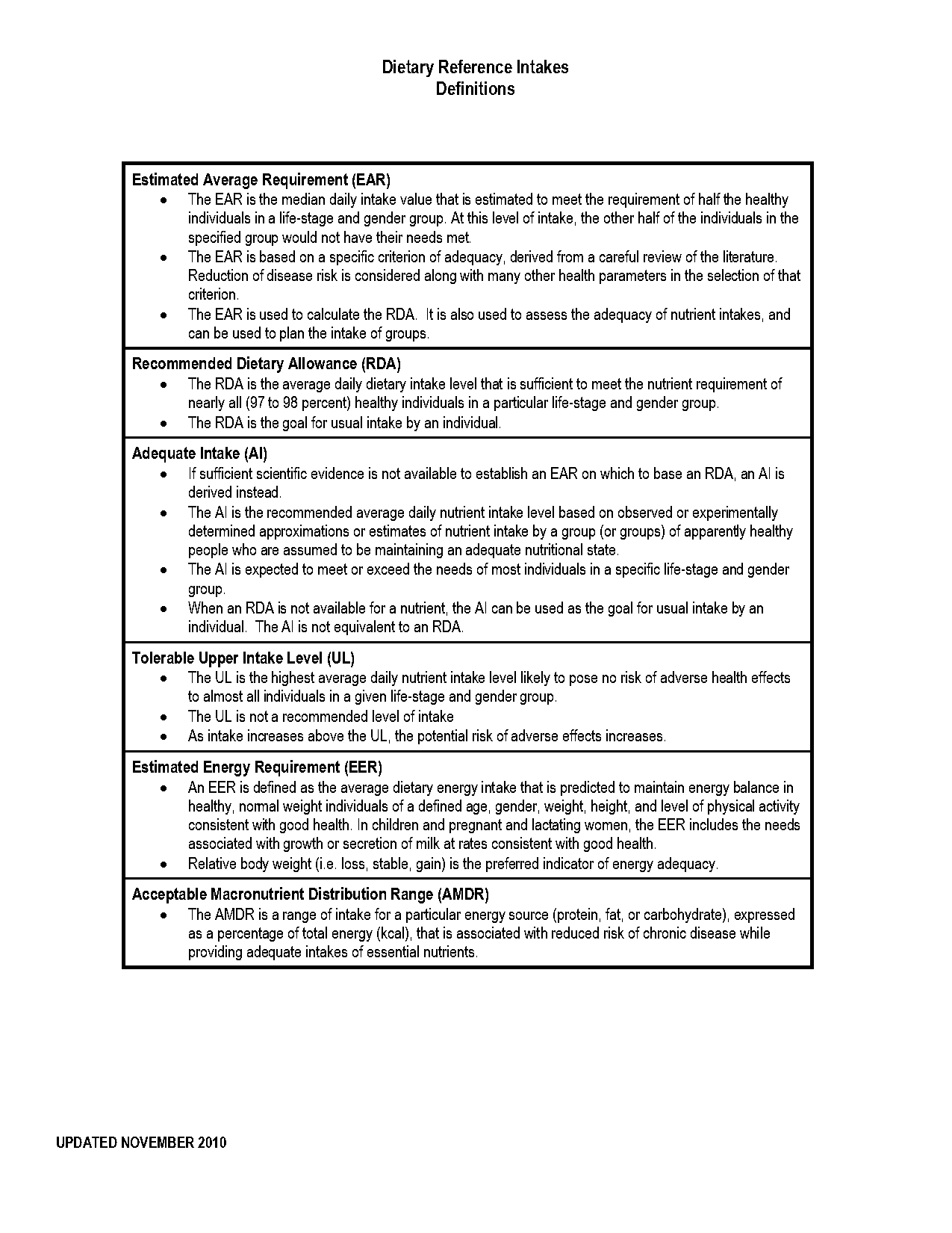 how many mg sodium recommended daily allowance