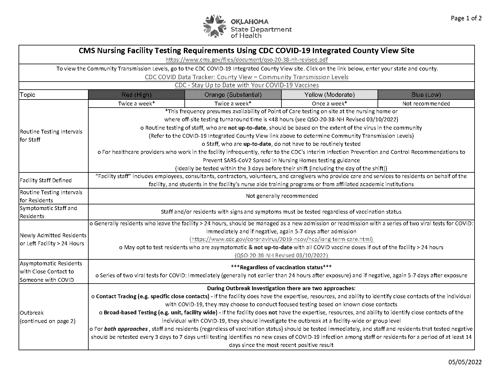 cms nursing home testing requirements