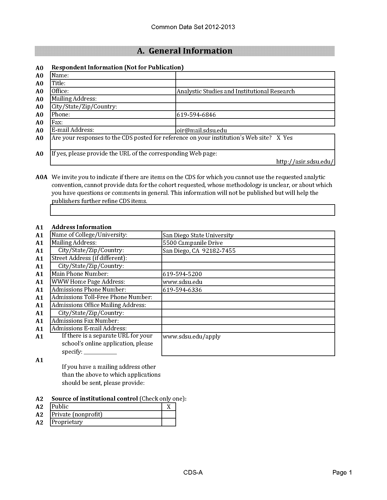 act score for sdsu