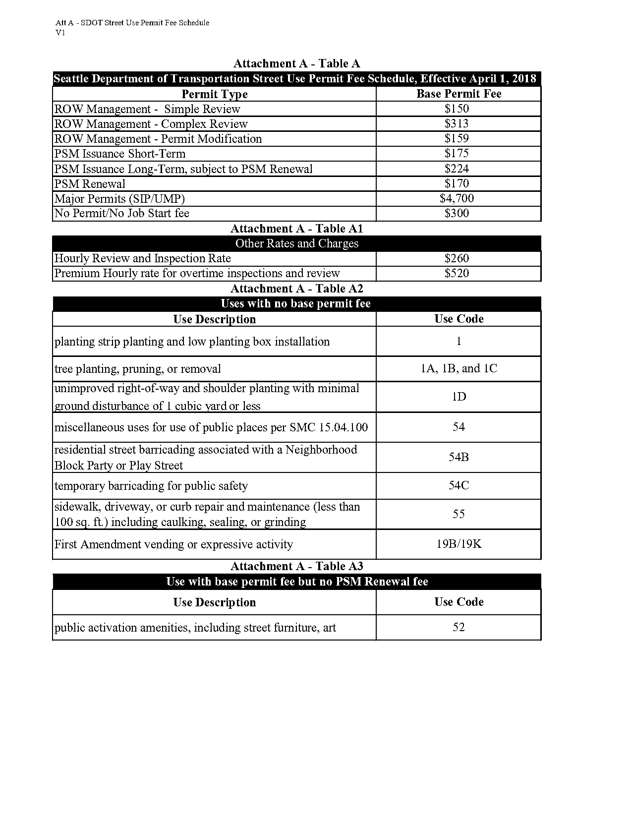 street use permit application seattle