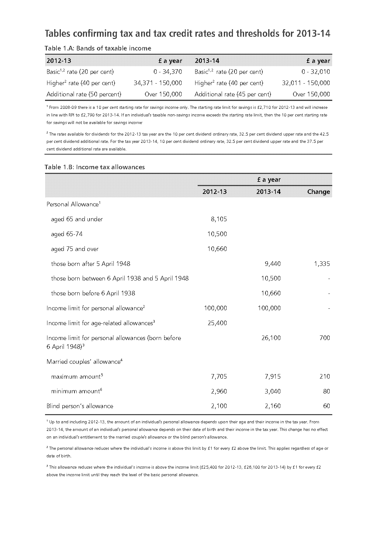 hmrc rates and allowances national insurance contributions