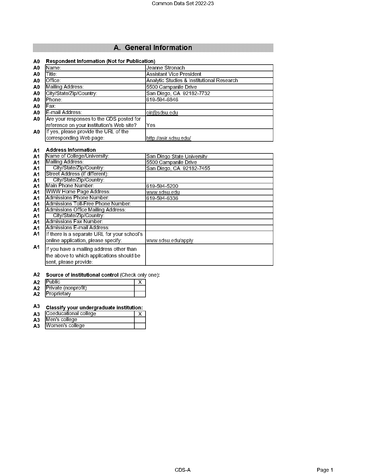 act score for sdsu